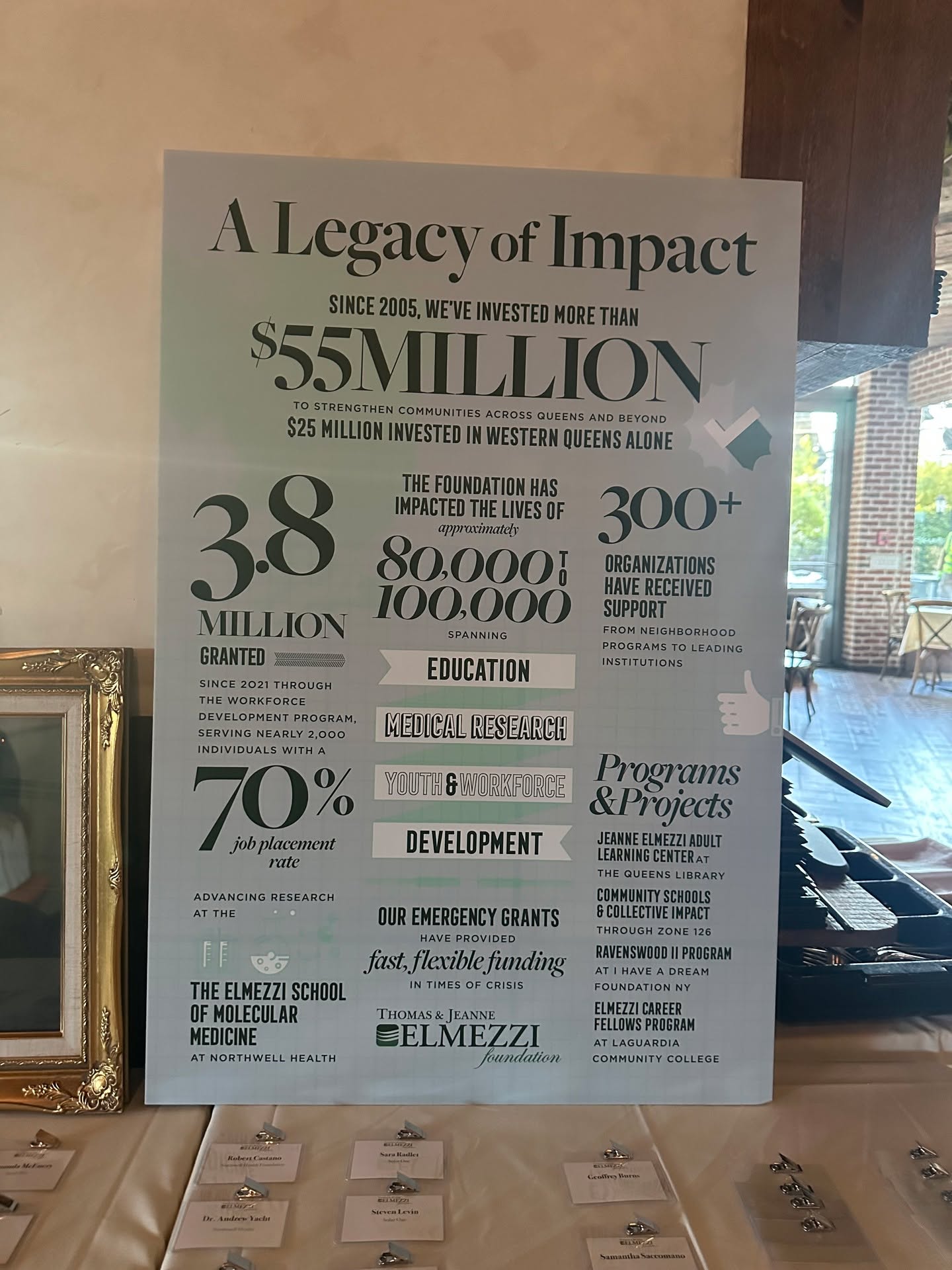 🎉Celebrating 20 Years of Impact!
This week, ACI leadership was honored to join the celebration of the Thomas & Jeanne Elmezzi Foundation's 20th Anniversary.
We are proud to be a long-standing nonprofit partner of the Foundation and deeply grateful for their continued commitment to the communities we serve.
Congratulations to the Elmezzi Foundation on two decades of transformative work. Here’s to many more years of creating opportunities and driving positive change!
.
.
.
#ElmezziFoundation #CommunityImpact #Partnership #WorkforceDevelopment #NonprofitPartnership #BuildingFutures