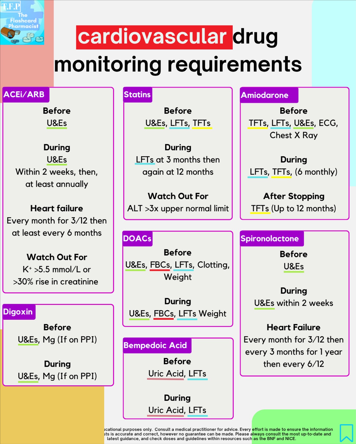 Monitoring!
How confident are you with monitoring requirements for commonly prescribed cardiovascular medicines?
Save this handy overview of some of the most common cardiovascular drugs you will come across and the monitoring required!
Check out the cardiovascular flashcards for even more!
#pharmacy #pharmacist #foundationpharmacist #pharmacytraining #clinicalpharmacy #reels #explorepage #pharmacyschool #mpharm #pharmd #pharmacology #pharmacologyrevision #foundationdoctor #GPregistrar #GPTraining #pharmacologyschool #revisepharmacology #preregistration #foundationtraining #nursetraining #nursestudent #pharmacystudent #medicinestudent #pharmacyquiz
#futurepharmacist #studentpharmacist #meded