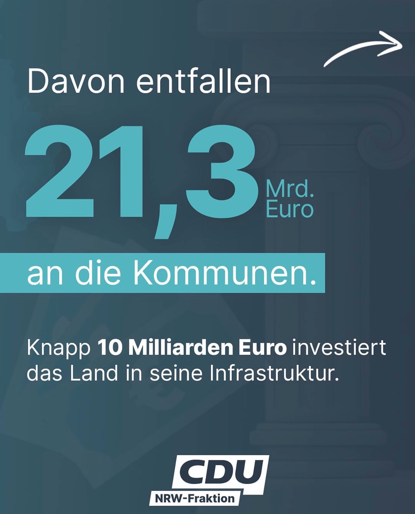 Am 21. Oktober 2025 hat die CDU-geführte Landesregierung das größte Investitionspaket in der Geschichte NRWs auf den Weg gebracht 🚀 Insgesamt über 31,2 Milliarden Euro sollen in den kommenden zwölf Jahren in Bildung, Verkehr, Energie, öffentliche Einrichtungen (u.a. Kitas, Schulen, Universitäten, Straßen, Brücken, Krankenhäuser, Sportanlagen) und öffentliche Sicherheit fließen, davon 21,3 Milliarden Euro direkt in die Kommunen.💸 Die Investitionspauschalen sollen, auch bei schwankenden Einnahmen, bis 2037 auf einem festen Niveau gehalten werden.📊
Ziel des NRW-Plans ist es, den Investitionsstau in den Städten und Gemeinden aufzulösen und eine langfristige Perspektive für die kommunale Infrastruktur zu schaffen. Die CDU-Gummersbach begrüßt diesen wichtigen Schritt der NRW-Landesregierung, denn auch hier in unserer Heimat kann man den Investitionsstau, insbesondere am Zustand unserer Straßen ablesen!
🔎Besonders hervorzuheben sind, nach Meinung des CDU-Fraktionsvorsitzenden Jörg Jansen, die folgenden Rahmenbedingungen:
▶️ 10 Mrd. Euro werden pauschal, schlank, unbürokratisch und ohne aufwendige Antragsverfahren bereitgestellt bzw. verteilt
▶️ Es gibt klare Signale für Bürokratieabbau und mehr Eigenverantwortung sowie Vertrauen für die Kommunen
Eine 12jährige Laufzeit schafft Planungs-, Handlungssicherheit und Verlässlichkeit hier vor Ort
▶️ Die kommunale Investitionskraft wird deutlich gestärkt.
❗️Aber es gilt auch Hürden zu nehmen, denn
Investitionen ersetzen keine strukturelle Finanzsanierung und
die laufenden Haushaltsbelastungen und steigenden Betriebskosten müssen weiterhin gemeinsam von Land und Kommunen angegangen werden.
➡️ Jansen weiter: „Wir hier in Gummersbach sind dem Land sehr dankbar, für diese kräftige Finanzspritze. Jetzt gilt es, den Plan mit Leben zu füllen, bei uns vor Ort, im Stadtrat, im Kreistag, im Haushalt und bei Investitionen für unsere Infrastruktur-Projekte. Packen wir es gemeinsam an“
📷: @cdu_fraktion_nrw