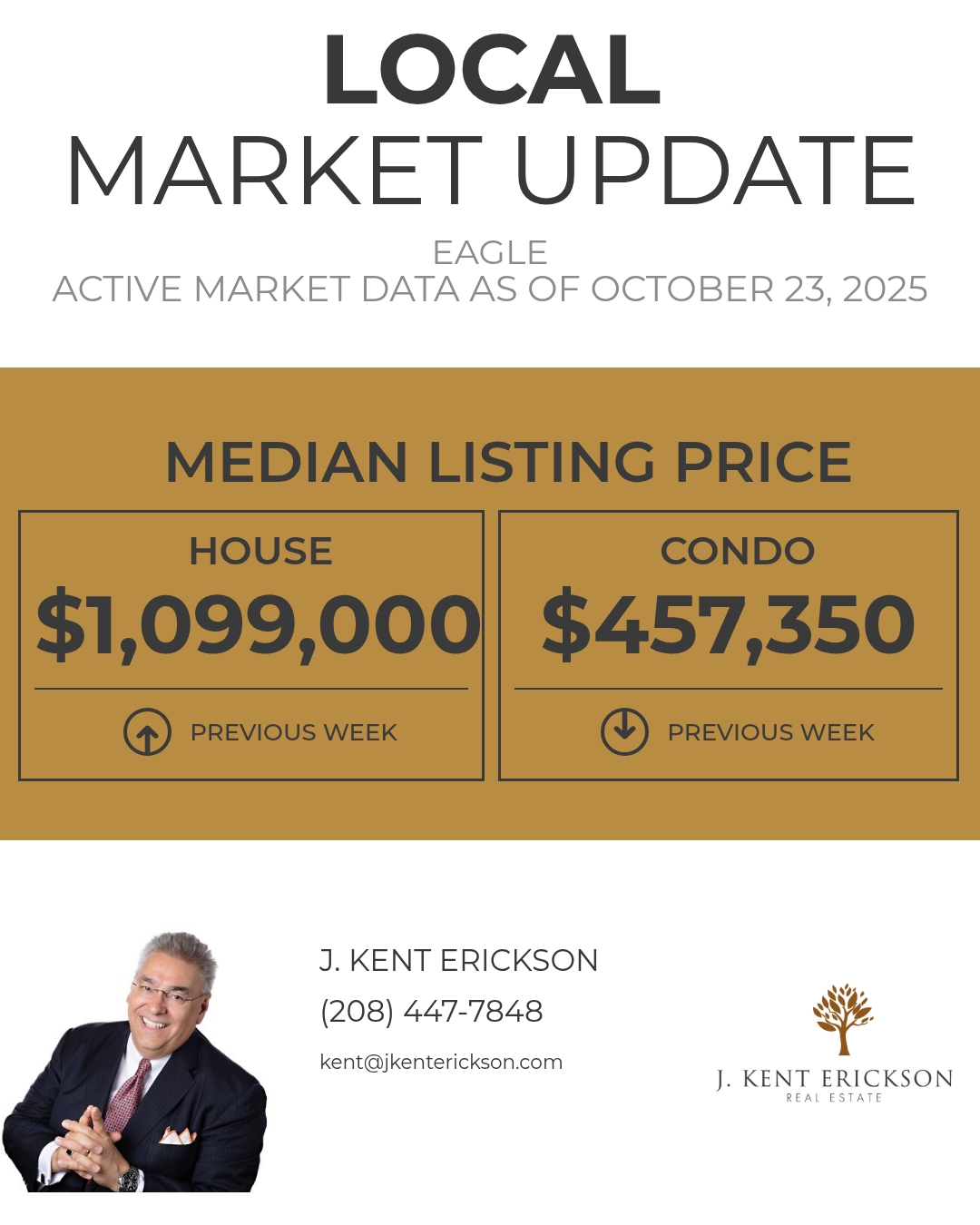 The Median Listing Price gives you a good idea of the current market conditions by letting you know the price at the exact middle.
Oh, by the way… if you know of someone who would appreciate the level of service I provide, please call me with their name and contact information.