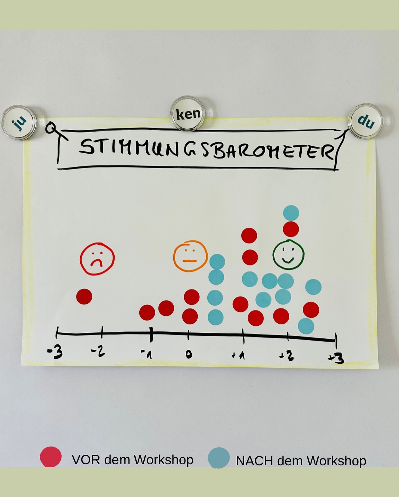 #wow : wie schön! Ich freue mich jedesmal über eine solches Ergebnis nach einem spannenden Workshoptag 👍🏻
#teamwork #teambuilding
#workshop #coaching
#apotheke
#lovemyjob