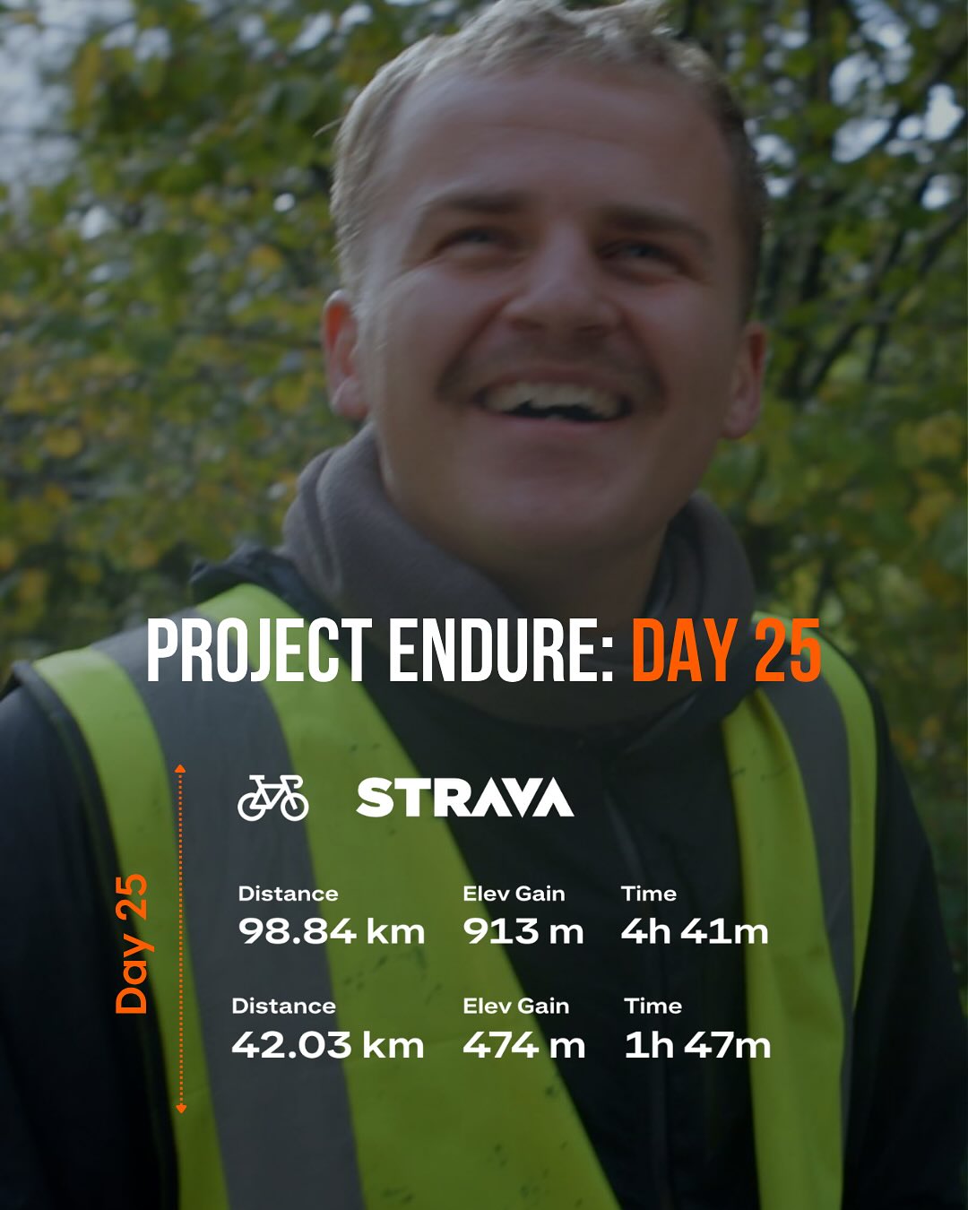 Drew’s reflections from days 25 - 29 of Project Endure. 🧡
“The past few days have been a blur and it’s a struggle to recall what’s happened. I remember seeing a Waitrose for the first time the other day so I suppose that’s a pretty good indication that I’m heading in the right general direction of the south.
Being serious these last few days have been a huge struggle. A lot of the time it’s been a fight to stay awake and getting some decent power out of my legs has been a big ask. Day by day, it’s manageable. I focus on today and today alone.
It’s crazy to think I’ve been doing this for a whole month now. A whole month of pushing myself every day. Moving forward into what at times seemed like a never ending goal. It hasn’t happened exactly the way I wanted it to but I am absolutely overjoyed now I can look at in hindsight...” continued on slide 4.
Today is Drew’s final day, covering 50 miles and finishing at Land’s End, a gruelling 33 day, 2,000 mile journey.
It’s not too late to get behind him and support two amazing charities @bigmoose.charity & @becomingxfoundation, by donating via the link in bio.