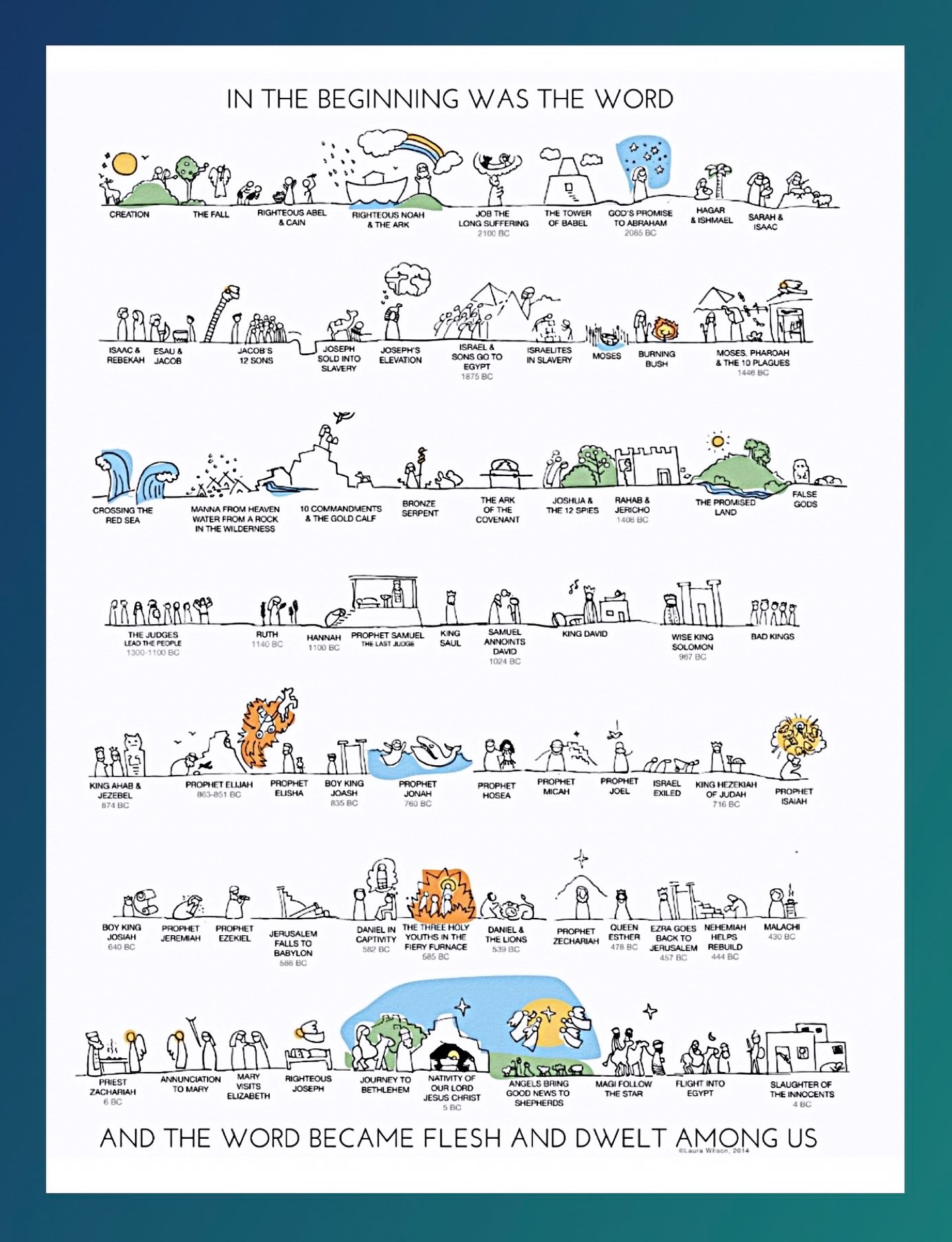 The entire Old Testament in one picture
#christianity #jesus #christian #bible #god #faith #jesuschrist #church #christ #love #bibleverse #prayer #gospel #holyspirit #godisgood #pray #biblestudy #scripture #hope #truth #jesuslovesyou #worship #religion #grace #jesussaves #amen #blessed #catholic #christianquotes #christianliving