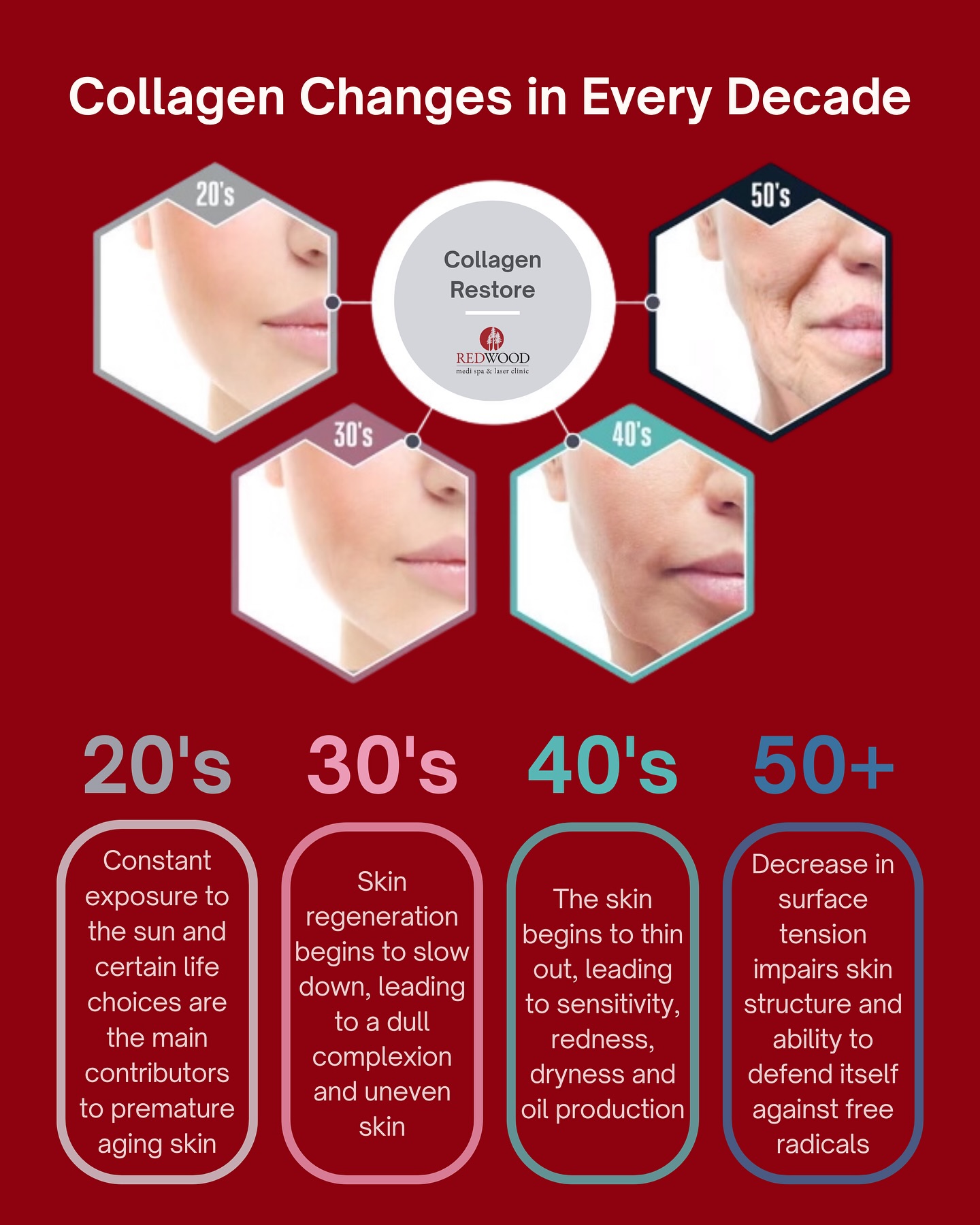 Collagen changes slowly at first, then more noticeably with each decade. Texture, firmness, and elasticity shift as we age, but technology like XERF can support and rebuild structure over time! 🙇🏻♀️
Curious where your skin sits on the timeline? Book a VISIA analysis and we’ll map it out for you.
Check out more info on our blog.
📍 4141 Yonge St, Unit 304, Toronto, ON M2P 2A6
📞 (416) 481-2888
📩 info@redwoodmedispa.com
#redwoodmedispa #collagenbooster #xerf #skinrejuvenation #antiagingtoronto #visiaanalysis #torontomedispa #medicalaesthetics #skinhealth #lasertoronto #skintighteningtoronto #melasma #sunspots #acnescars #hyperpigmentation #skintightening