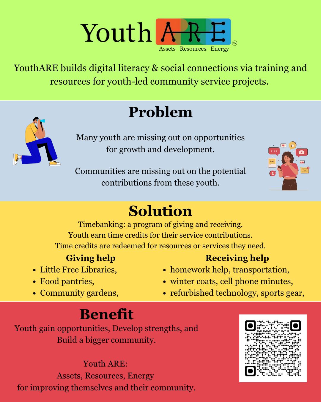 This is a short explanation about YTB that uses the Problem-Solution-Result framework recommended in Fundable & Findable book written by Kevin L. Brown.