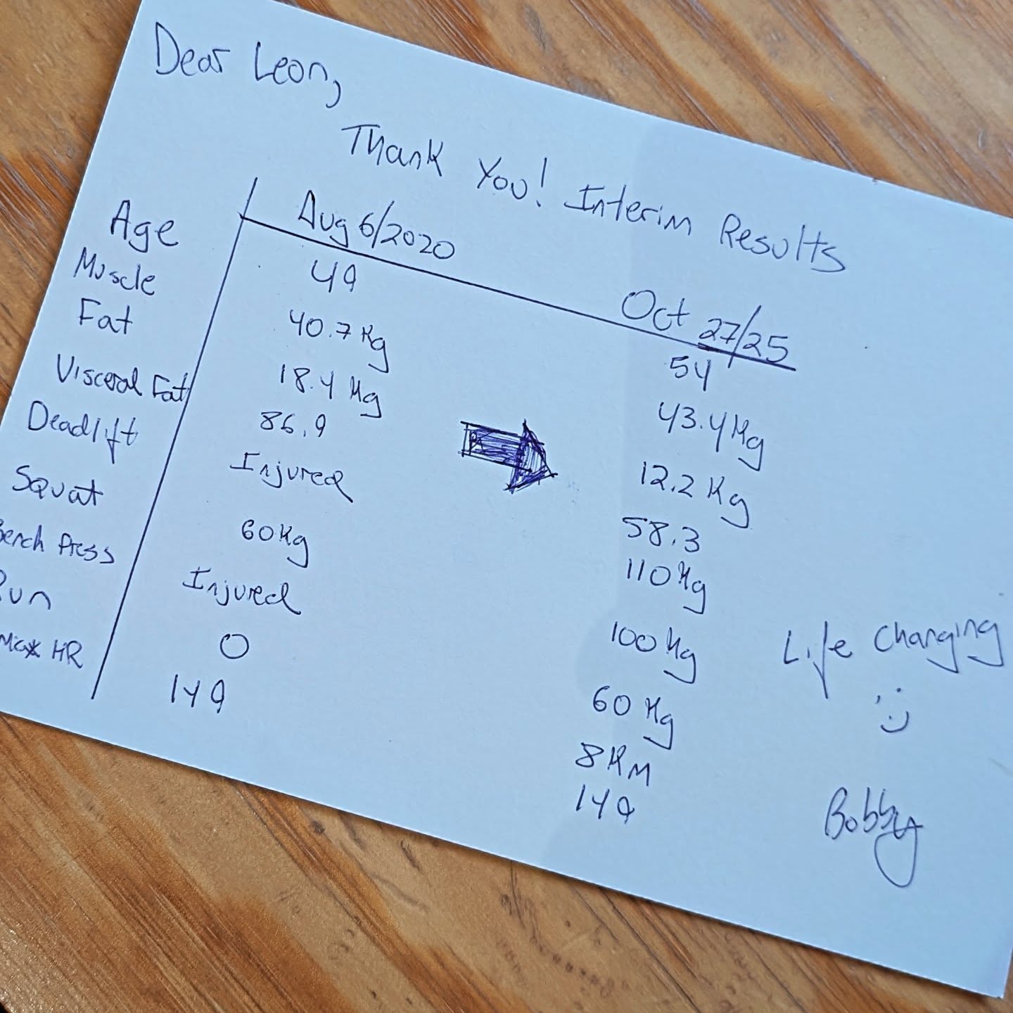 This is why I do what I do.
My slogan is "Here to make you stronger" injured to deadlifting 110kg is stronger.
Not running to 8k is stronger.
Training in the shadows to taking off your top during a workout is stronger.
I couldn't be more proud of you