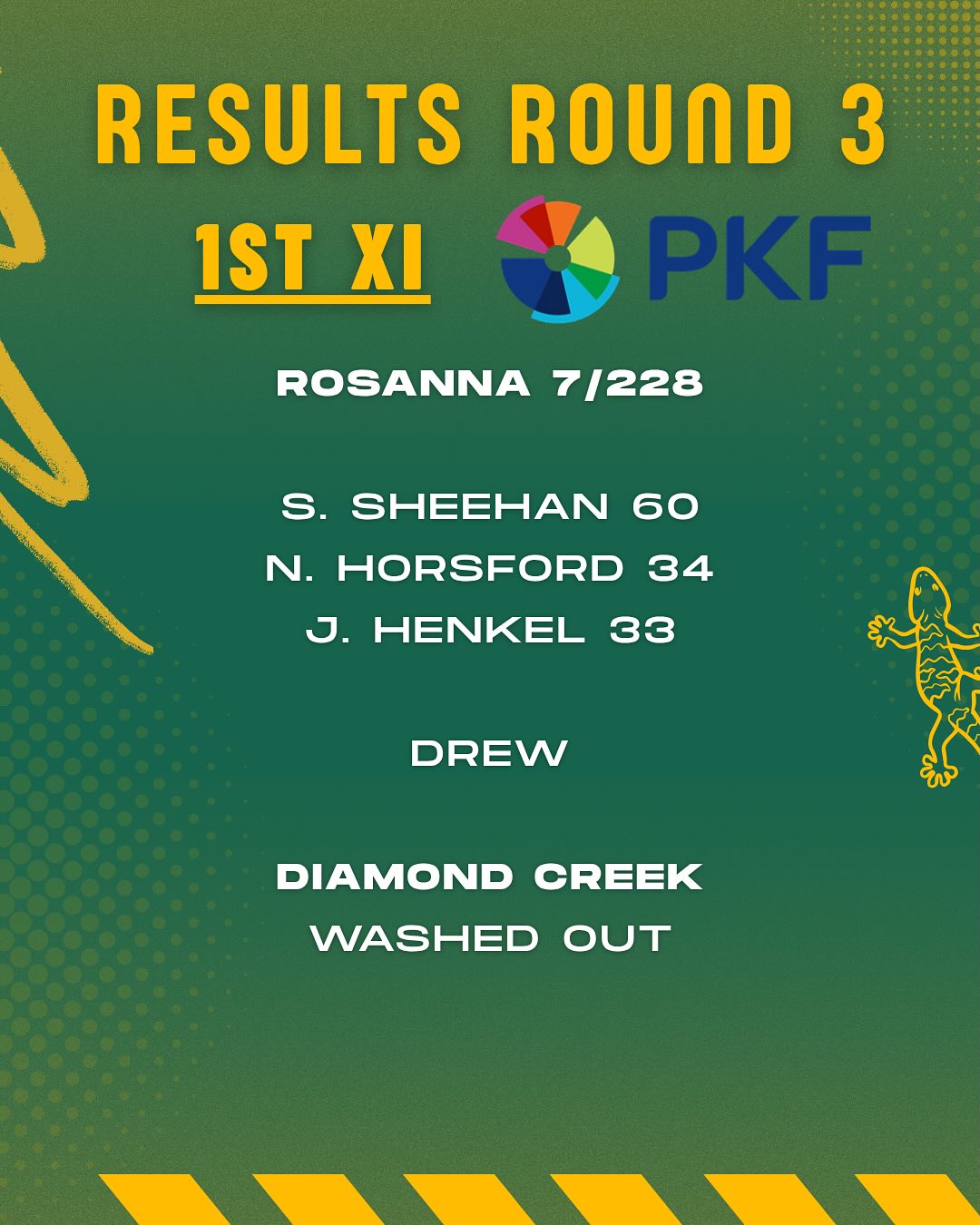 RESULTS - October 25
Mixed bag of results from a wet weekend 💦
Ben Wolczko with a standout 69 and 1/69 🙌