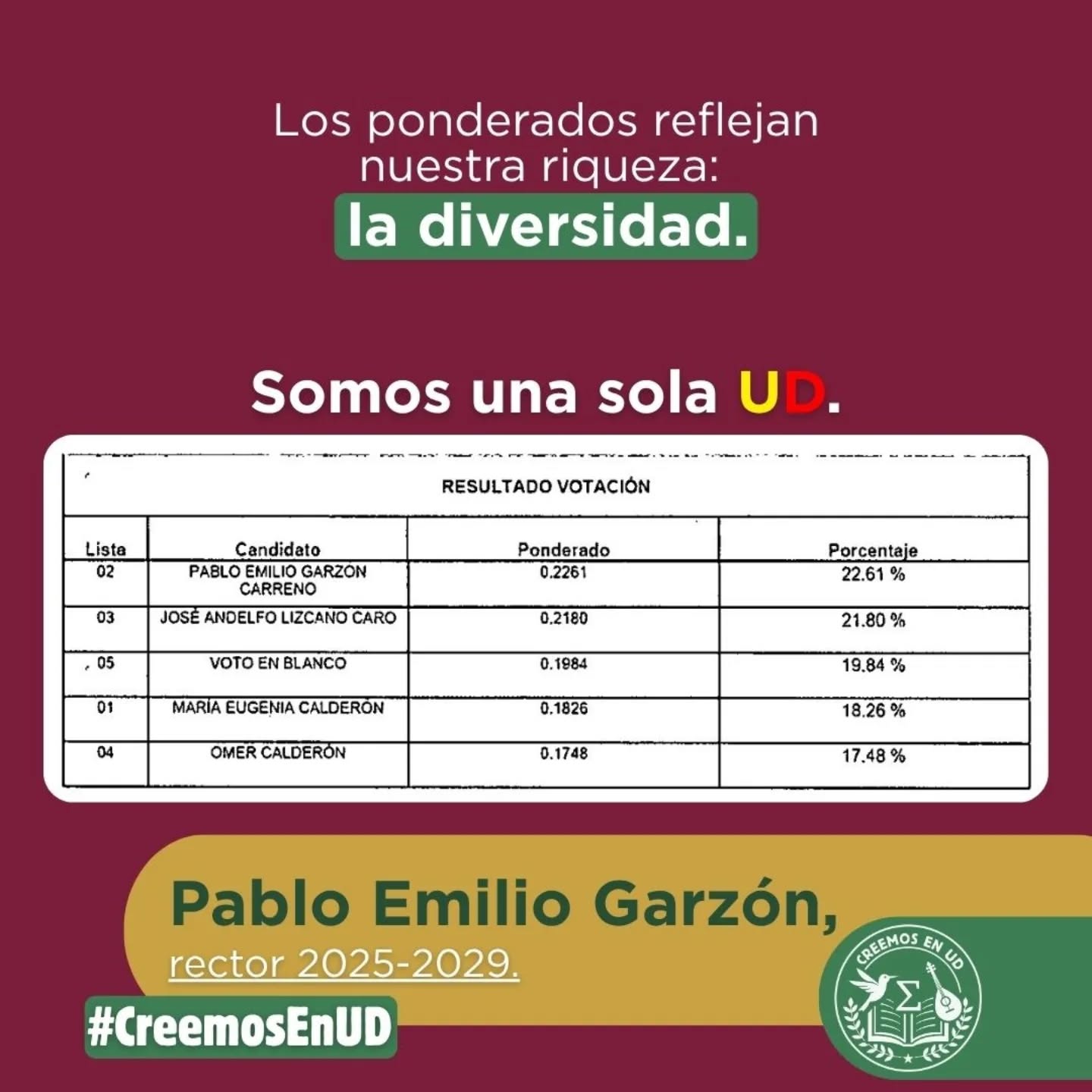 Porque #CreemosenUD lo reafirmamos: La Universidad Distrital es diferencia y pluralidad.
Construyamos juntos lo alcanzado en la Consulta Universitaria y trabajemos para una mejor UD.
Seguimos avanzado para construir una mejor UD, la UD de todos y todas.