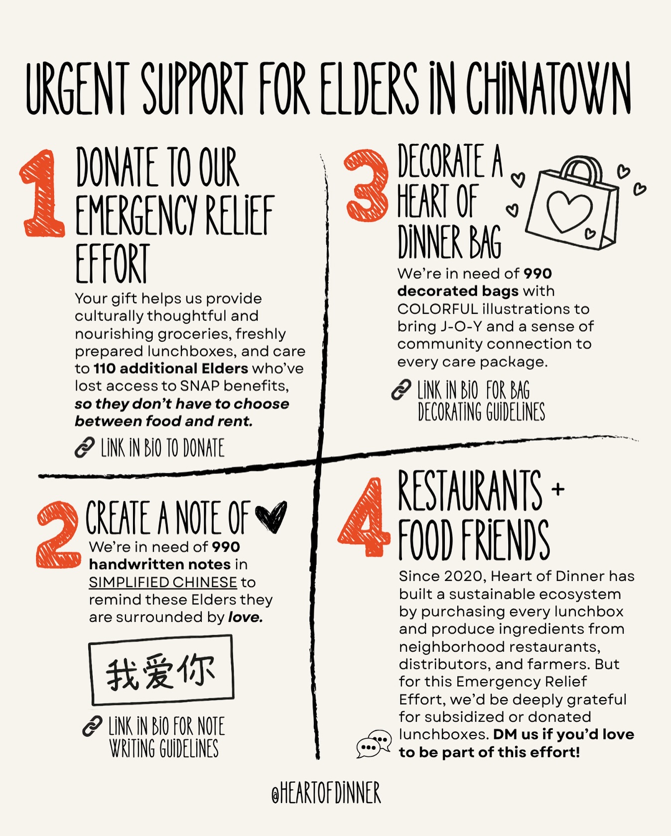 As SNAP benefit cuts ripple through communities nationwide, we’ve launched an Emergency Relief Effort to care for Asian American older adults in NYC’s Chinatown who’ve suddenly lost this critical lifeline for groceries.
Heart of Dinner continues to serve 700 Elders across Manhattan, Brooklyn, and Queens each week without interruption, addressing both food insecurity and social isolation (many who are losing SNAP benefits or never had access to it). Through the end of the year, we’re expanding our care to include 110 additional Chinatown Elders thoughtfully identified by community neighbor @caaavnyc who have lost SNAP benefits. Starting this week, they’ll receive weekly Heart of Dinner care packages filled with culturally thoughtful groceries, freshly prepared lunchboxes, and handwritten notes in their native languages so they don’t have to choose between food and a place to call home. This kind of rapid response is how Heart of Dinner began and it’s the same spirit that continues to guide us today as we care for our long-term Elders while responding to urgent community needs.
No single organization can, or should, carry the weight of what our systems are meant to provide and uphold. But when safety nets fail, it becomes an all-hands-on-deck moment, one where neighbors, volunteers, local partners, and donors come together with love and urgency to make sure our communities are cared for.
Thank you for helping us bridge the gap by nourishing our Elders with comforting and inclusive meals and the steadiness of feeling loved and cared for.
Check the image to see 4 impactful ways you can help us right now in supporting these 110 Elders through the end of the year.