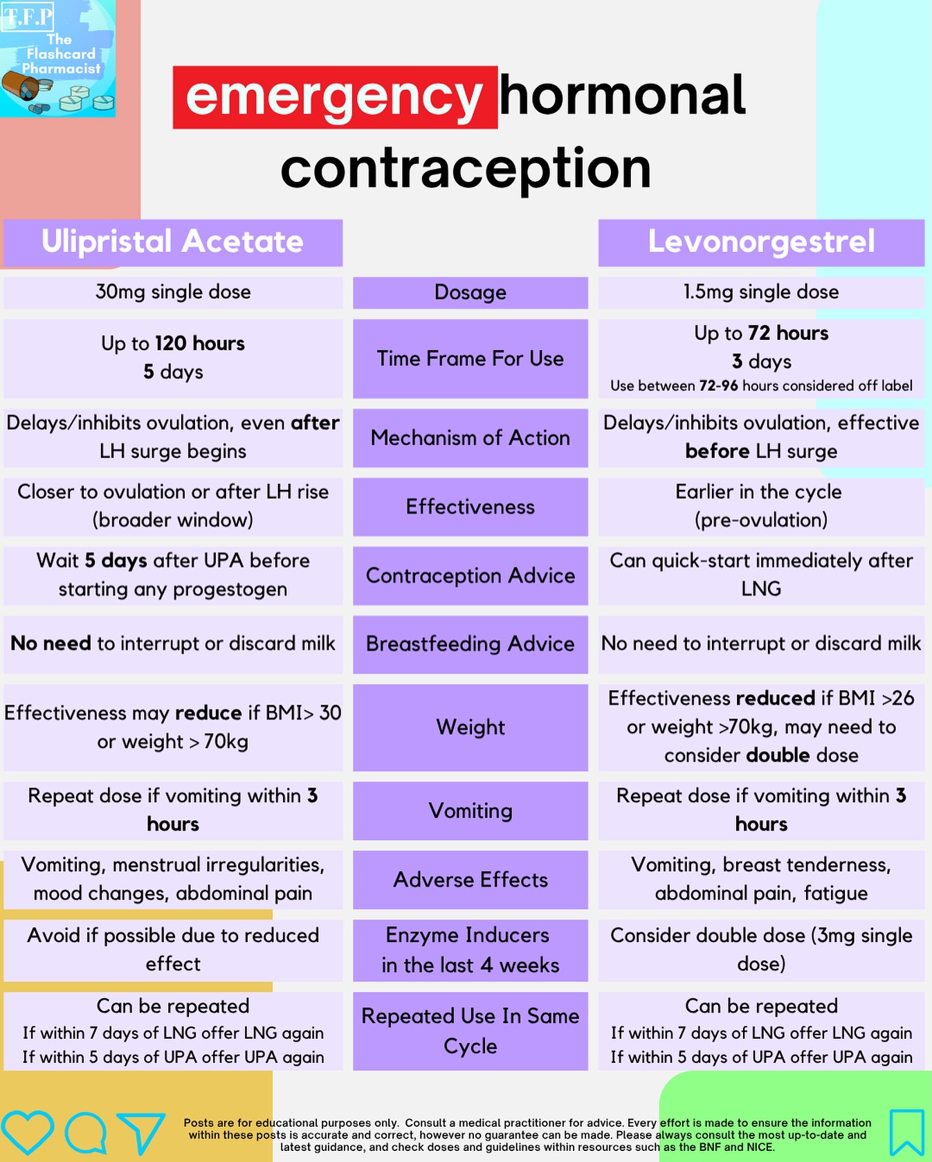 Emergency hormonal contraception comparison!
Now that EHC is part of the pharmacy contraceptive service, here is a handy overview of the two types of emergency hormonal contraception available and the differences between them.
Are you aware with the guidelines on breastfeeding with UPA?
What other counselling advice would you give to someone requesting EHC?
#pharmacy #pharmacist #foundationpharmacist #pharmacytraining #clinicalpharmacy #reels #explorepage #pharmacyschool #mpharm #pharmd #pharmacology #pharmacologyrevision #foundationdoctor #GPregistrar #GPTraining #pharmacologyschool #revisepharmacology #preregistration #foundationtraining #nursetraining #nursestudent #pharmacystudent #medicinestudent #pharmacyquiz
#futurepharmacist #studentpharmacist #meded