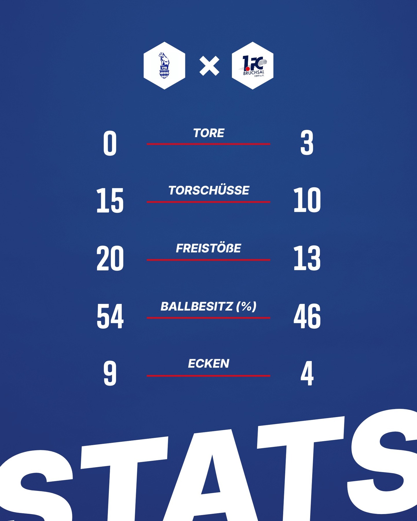 💡 Der Statistiküberblick gegen den VfB Bretten 💡