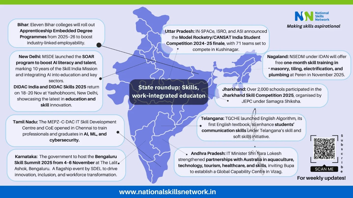 State-led Skill Development Initiatives Shaping India’s Future Workforce India’s skill ecosystem continues to evolve with powerful new initiatives shaping employability, innovation, and industry collaboration across states. From AI integration and apprenticeship-linked degrees to entrepreneurship drives and global partnerships; every initiative reflects a growing commitment to making India’s youth future-ready. Here’s a quick look at some of the latest developments driving transformation in skill development, education, and work-integrated learning across the country. Click here to read more: https://nationalskillsnetwork.in/weekly-newsbytes-from-nsn-on-skill-development-and-education-28th-october-2025/ Want your state’s skill development story featured? Reach out to us at NSN! #skilldevelopment #SkillIndia #vocationaleducation State-led Skill Development Initiatives Shaping India’s Future Workforce India’s skill ecosystem continues to evolve with powerful new initiatives shaping employability, innovation, and industry collaboration across states. From AI integration and apprenticeship-linked degrees to entrepreneurship drives and global partnerships; every initiative reflects a growing commitment to making India’s youth future-ready. Here’s a quick look at some of the latest developments driving transformation in skill development, education, and work-integrated learning across the country. Click here to read more: https://nationalskillsnetwork.in/weekly-newsbytes-from-nsn-on-skill-development-and-education-28th-october-2025/ Want your state’s skill development story featured? Reach out to us at NSN! #skilldevelopment #SkillIndia #vocationaleducation