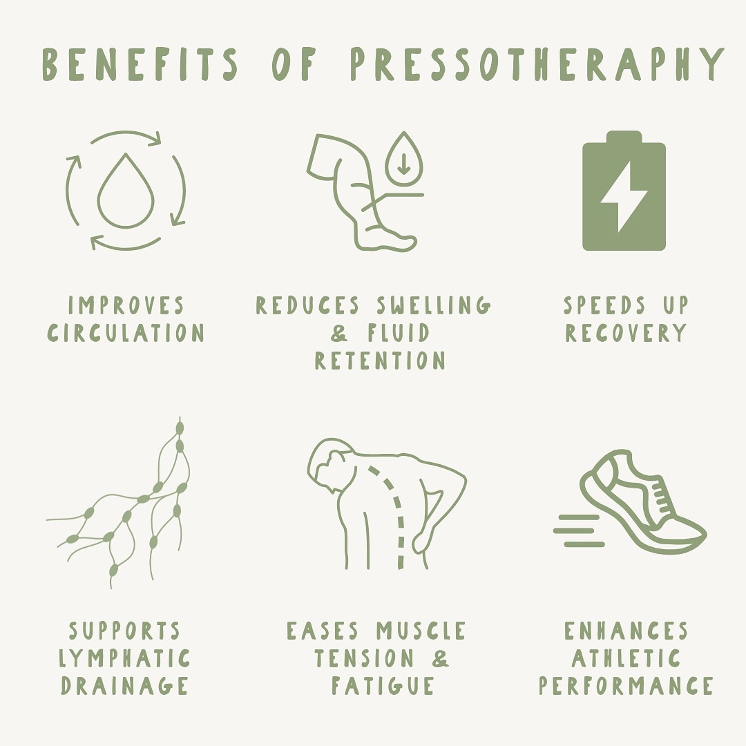 Ever wonder what Pressotherapy actually does? From the first few minutes to post-session glow🌟 — swipe right for a full timeline of your body’s detox and recovery journey ➡️