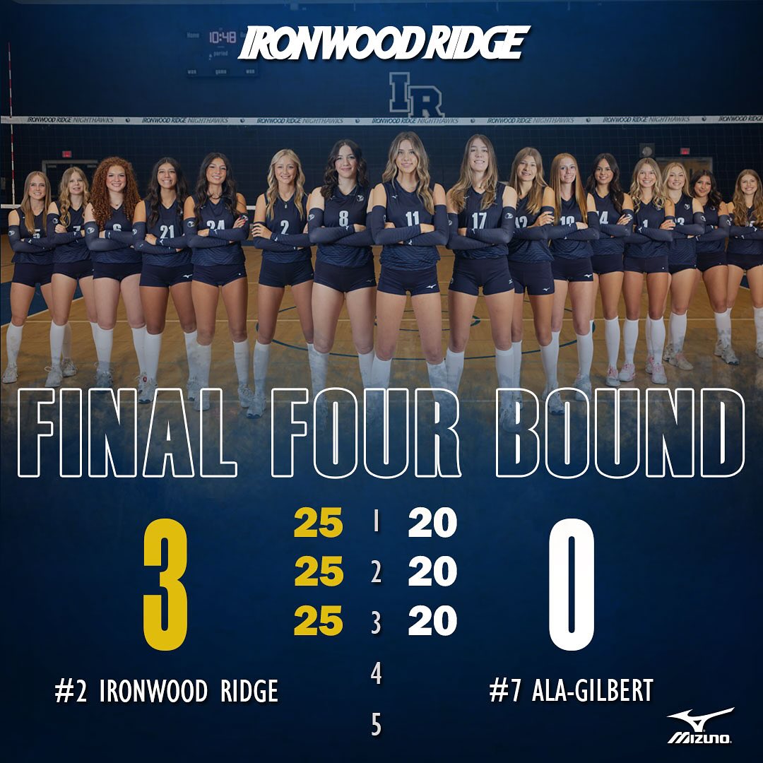 How sweep it is!
#2 Ironwood Ridge advances to the 4A State Semi-Finals with a 3-0 win over #7 ALA-Gilbert. The Nighthawks will host #3 ALA-Queen Creek on Thursday, November 13 in the Final Four!