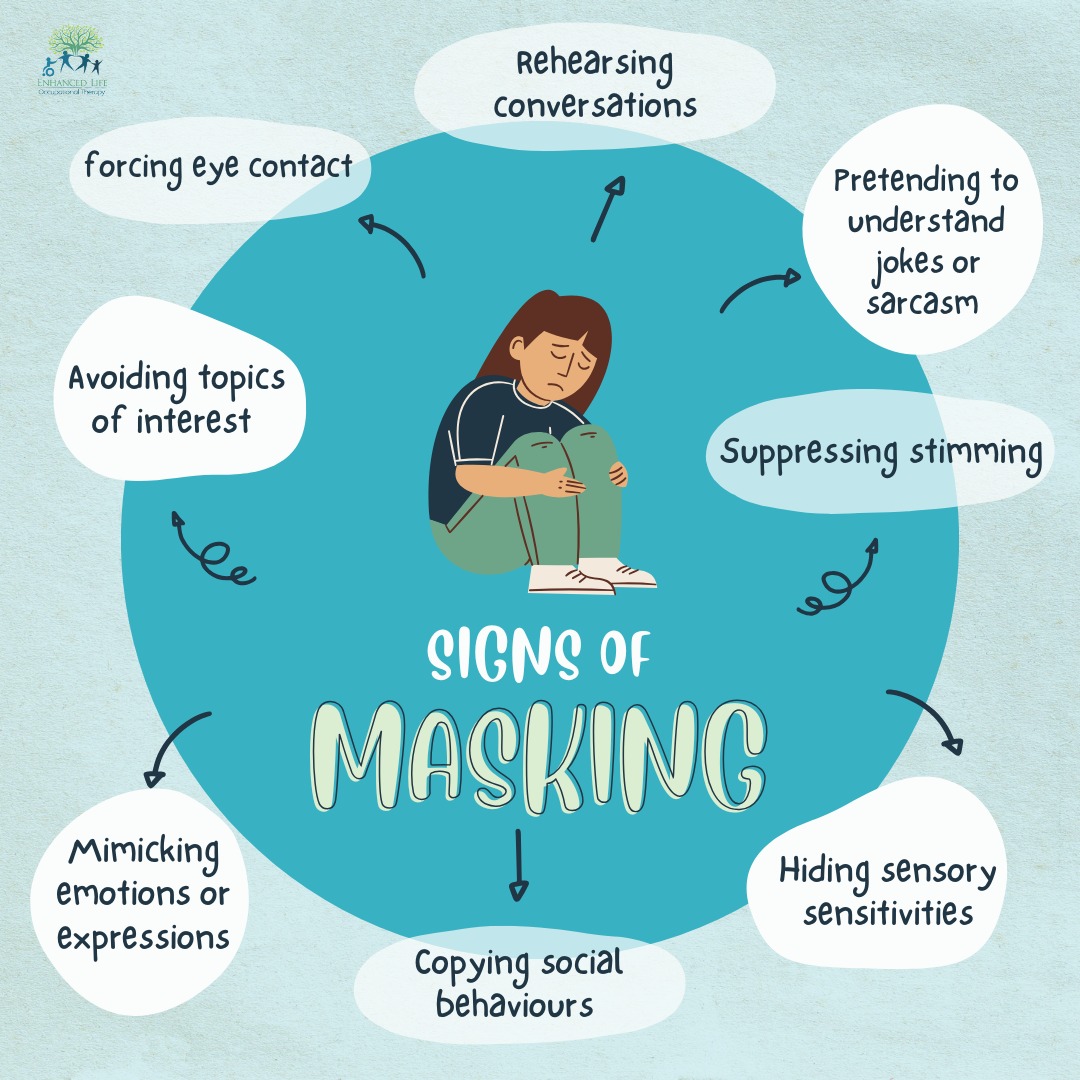 Many autistic children learn to mask - to hide their natural traits so they can feel safe or accepted in certain environments.
While it might look like they’re “coping well,” masking is exhausting.
By recognising masking, we can help children feel safe to express their authentic selves — to stim, communicate, and connect in the ways that feel right for them 🌿
Creating spaces where children don’t need to mask is one of the most powerful ways we can support their wellbeing and confidence.
#PaediatricOT #NeurodiversityAffirming #MaskingAwareness #OTForKids #NeuroaffirmingPractice #ChildWellbeing #EnhancedLifeOT