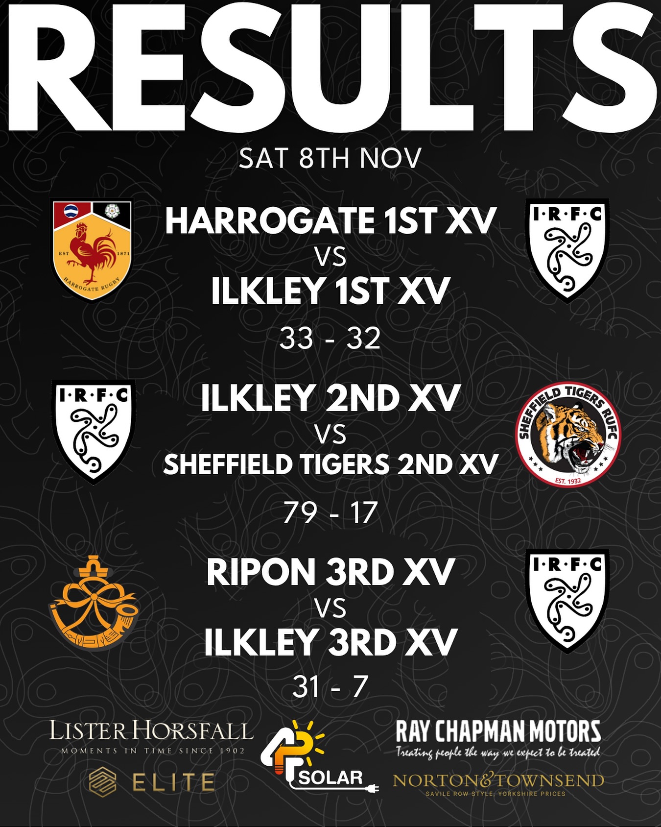 Your Ilkley results for today - On to the next one
#IRFC