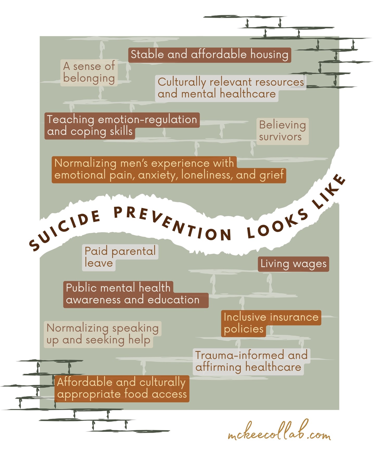 ⚠️Trigger warning: Let's talk suicide prevention. While a heavy topic, it's an important one, and one in which knowledge is power!
Suicide is a leading cause of death for young people, and it disproportionately affects members of marginalized and under-served populations, including:
- veterans
- LGBTQ+ individuals, especially those who are trans and non-binary
- BIPOC (Black, Indigenous, and people of color)
- folks with disabilities
- & people of lower socioeconomic status or living in rural areas.
These groups are statistically at much greater risk of struggling with their mental health and considering or attempting suicide; risk further increases when these groups experience compounding disparities. There are many factors that contribute to suicide risk, not limited to:
- stigma around seeking help
- barriers to accessing basic resources such as housing, food, internet or transportation
- barriers to accessing routine and life-saving care, whether due to economic inequalities, distance, or availability of quality services
- & lack of social supports and inclusive healthcare that affirms individuals' identities, background and lived experiences.
Suicide prevention takes many forms, from early intervention to trauma-informed crisis response, hotlines and treatment programs. And it's each of our responsibility, collectively, to show up in our communities in the capacity that we can to shape a more informed, equitable and understanding world. Every bit of effort counts.
❗If you are struggling, please reach out to someone for help, and know that you are not alone. You are, without a doubt, worth showing up for and keeping around.
💙 24/7 Suicide and Crisis Lifeline: call or text 988
💙 Veteran Crisis Line: text 838255 or chat here: https://www.veteranscrisisline.net/
___
Sources:
https://www.ncbi.nlm.nih.gov/books/NBK604170/
https://www.sciencedirect.com/science/article/pii/S1054139X23005505
https://www.cdc.gov/suicide/disparities/index.html
#mentalhealthawareness #mentalhealthmatters #suicideprevention #endthestigma #youarenotalone #veteranssuicideawareness