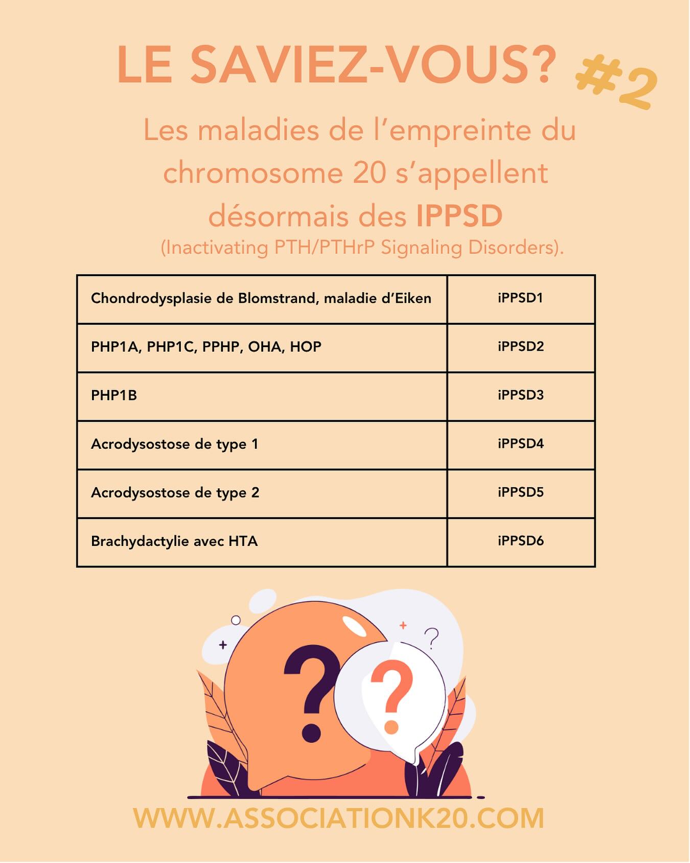 Le saviez-vous ? #2
Les maladies du chromosome 20 portent aujourd’hui un nouveau nom : IPPSD, pour Inactivating PTH/PTHrP Signaling Disorders(Inactivation de la Signalisation PTH/PTHrP)
Ces nouvelles classifications regroupent plusieurs maladies rares comme :
– PHP1A, PHP1B, HOP, PPHP
– Acrodysostoses types 1 et 2
Cette nouvelle terminologie aide à mieux regrouper, comprendre et faire progresser la recherche sur ces maladies complexes.
En savoir plus sur www.associationK20.com
#maladiesrares #ippsd #chromosome20 #AssociationK20 #sensibilisation #santé #soutienauxpatients #lesaviezvous #informerpouragir