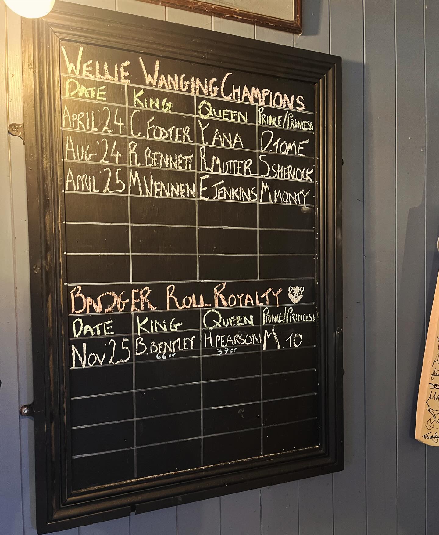 The ‘Wellie Wanging Champions’ & ‘Badger Roll Royalty’ Board has had a bit of a spruce up with the Nov 25 Badger Roll Champions added! 🦡