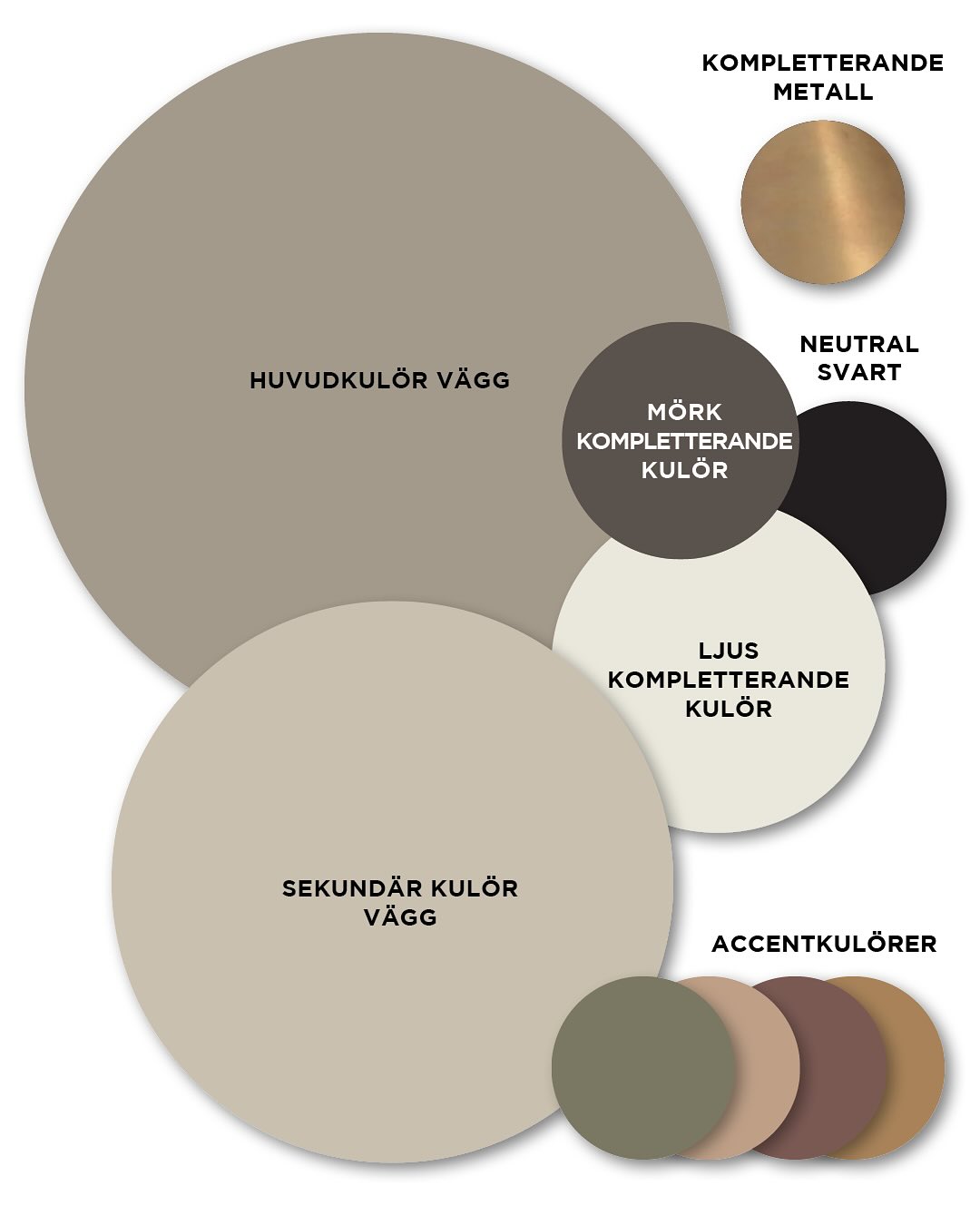 Kalla måndagar kräver varma rum ❄️ Så här kan ett uppdrag också se ut!
För ett par veckor sedan fick jag uppdraget att ta fram en färgsättning till ett kök som delvis skulle renoveras och som hade ett intilliggande vardagsrum som satt ihop med köket.
Med en önskan om en ombonad, lite mörkare och varm färgsättning blev detta resultatet. Färgsättningen skulle passa det traditionella klassiska huset familjen bor i och kännas varmt och välkomnande för både dem själva och gäster. Den nya färgsättningen skulle också harmoniera och komplettera befintlig inredning och bidra med en personlig känsla.
Så ja, jag gör inte bara stora uppdrag utan lite mindre uppdrag som dessa - och de är mer än välkomna och är minst lika roliga!
Bild 2-3 visar lite inspirationsbilder från @pinterest på färgtemat.
#färgsättning #färgsättningkök #köksinspiration #färgsättare #inredningsdesigner #färgsättningsuppdrag #färgsätthemma