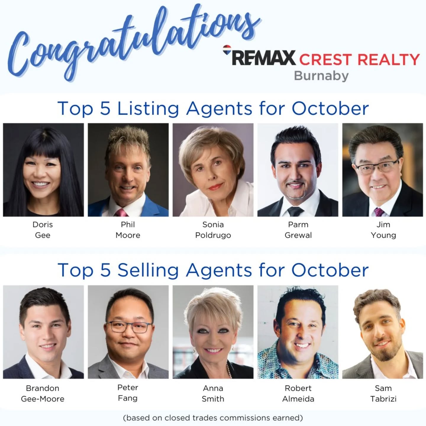 Honored to be among the top 5 agents In our office!!
#realestate #coquitlam #vancouver #vancity #portmoody #burnaby #portcoquitlam #sold #topproducer #eastvancouver #newwestminster #vancouverrealestate #surrey #newwestminster #realtor #mapleridge #market #marketreport #hot #canadarealestate #canada #presale