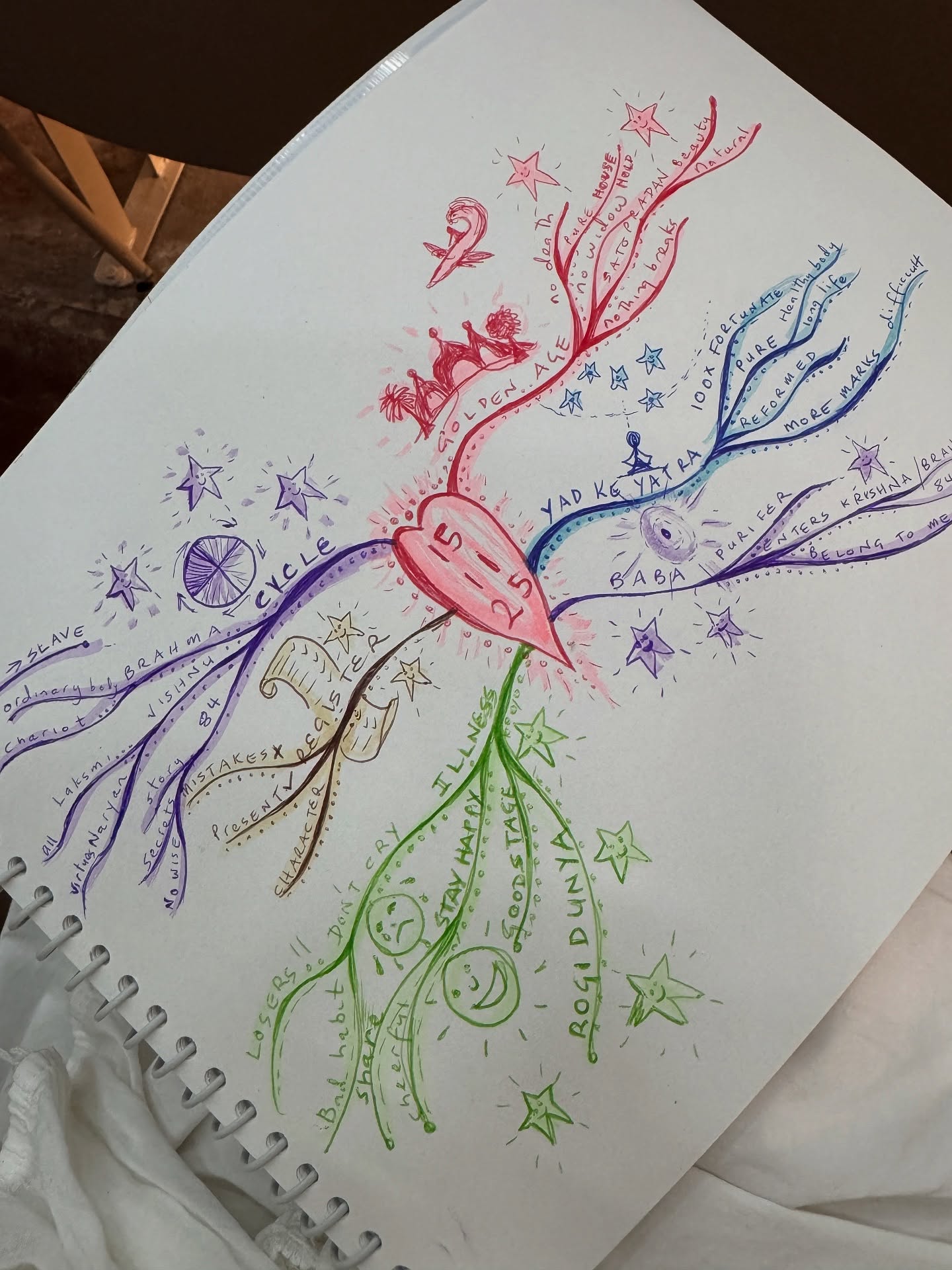 Every morning class is like a mirror. Today we were reminded that it is at the time of illness that our spiritual strength is revealed. To be able to remain happy and cheerful at such times and even share cheerfulness is indeed a huge attainment of spirituality. It is so easy to feel sorry for ourselves at such times. Illness tends to bring out all our feelings of vulnerability, we can’t get happiness from our usual sources, all our addictions are revealed. But I have also seen that those souls who have gone through health challenges often come out the other side much wiser and softer in spirit.