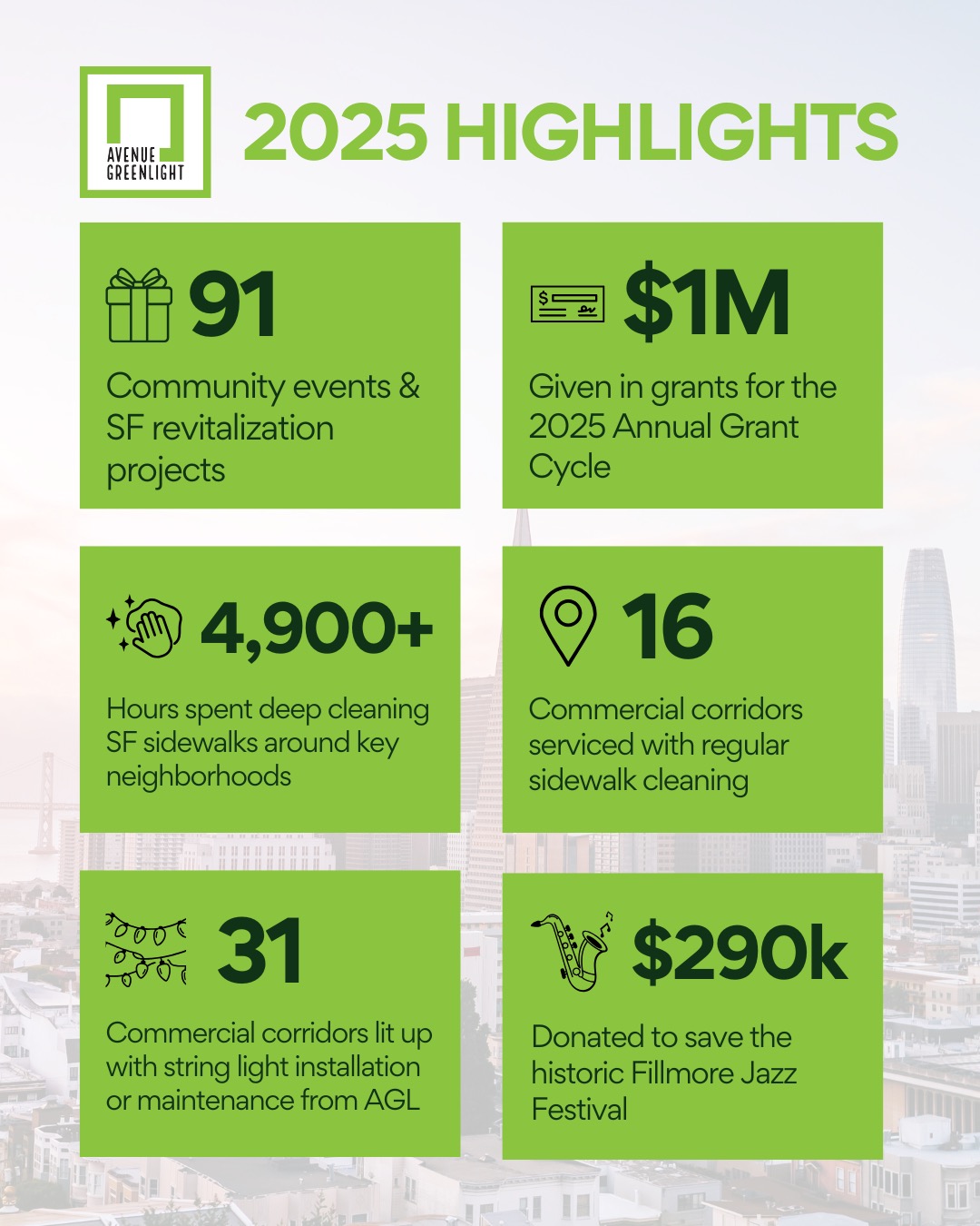 Our 2025 numbers are in! It's been a busy and fulfilling year serving communities in the best city in the world šš