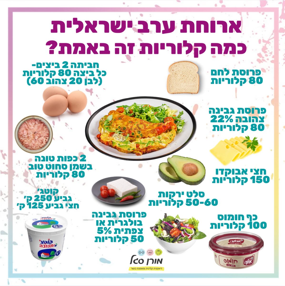 עד עכשיו עכשיו די כולם ענו בסקר שהארוחת ערב שלהם היא ארוחת ערב ישראלית . הכי קליל, משביע, מלא בחלבון, שומן בריא וירקות. 🥬🧀🍳🥚🍞
אפשר לגוון אותה עם תוספות שונות ולהפוך אותה לעוד יותר מעניינת וטעימה 🤩
היא חלק בלתי נפרד מהתזונה הים תיכונית שהיא המועדפת כרגע
תכלס זו גם הארוחת ערב שלי 🤗
#ארוחתערב #חלבון #חביתה #ביצים #ירקות #תזונהיםתיכונית #דיאטניתקלינית #חיטוב #ירידהבמשקל #אכילהנכונה