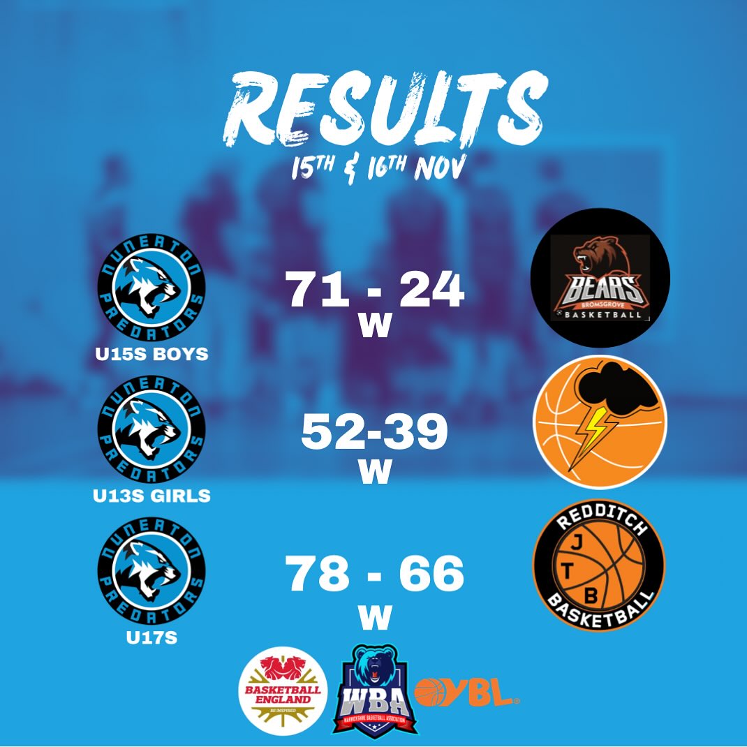 Results for 15th & 16th Nov 🏀🦁
Another great weekend for Preds, 3 out of 3 wins and both Our U13s girls and U15s Boys remain undefeated this season. Amazing stuff👏👏👏
#letsgopreds #partofthepride #warwickshirebasketball #ybl #femaleballers #thisgirlcan