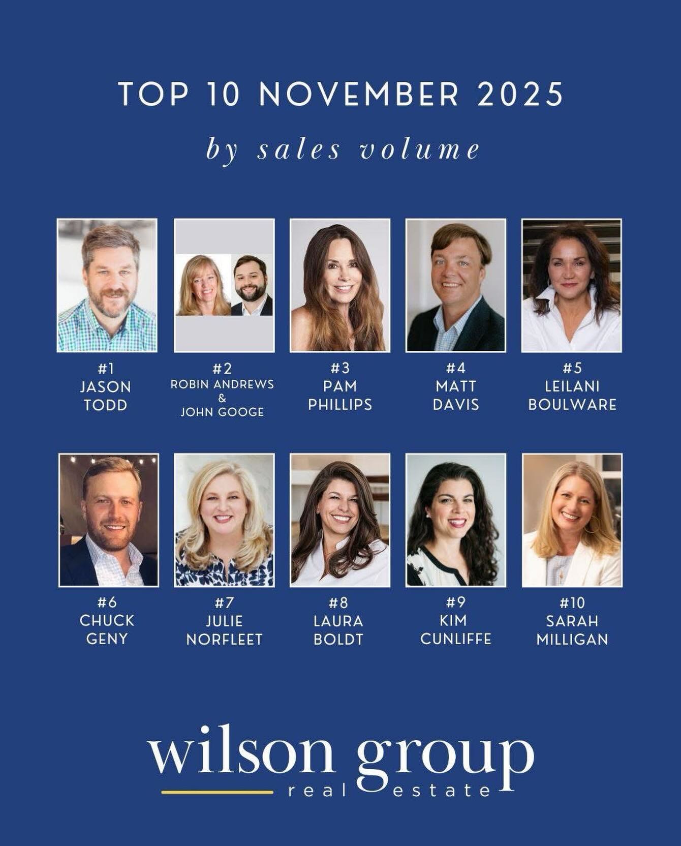 Pinching myself because… Top 10 again for November at The Wilson Group! ✨
You all keep trusting me with your homes, your referrals, and your big life moves - what an honor!
Every client, every sale, every “Hey, I gave your name to a friend!” means everything to me. Truly.
Thanks for keeping me in the Top 10 almost every month this year. Here’s to finishing the year strong, with a full heart and deep gratitude. 💛🏡
#nashvillehomesforsale #nashvillehomes #nashvillerealtor