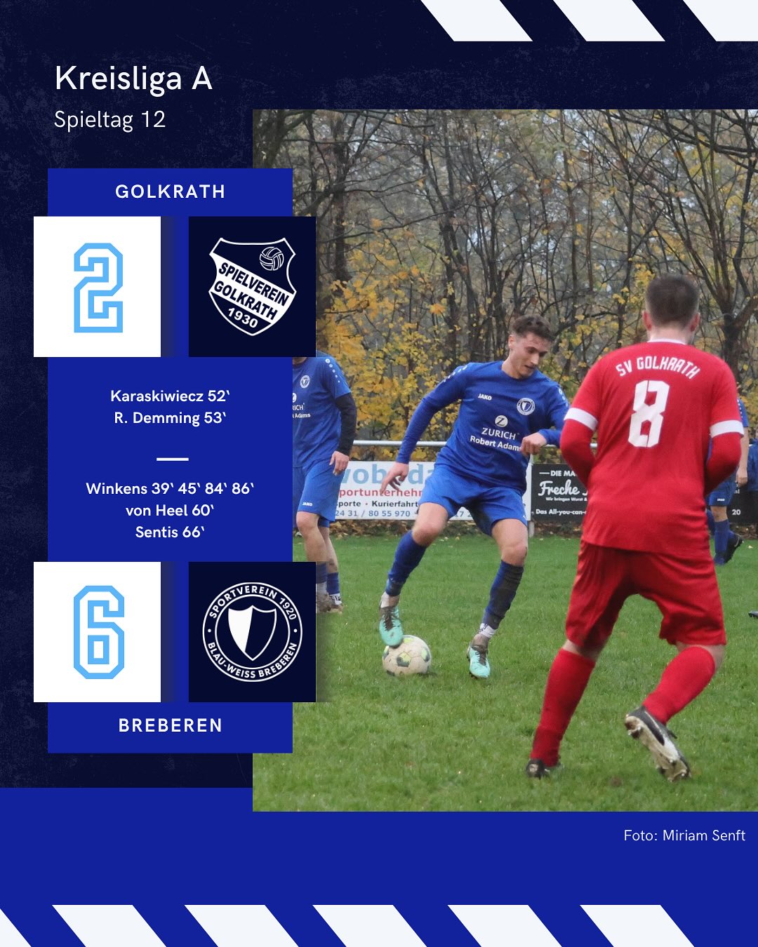 🔵⚪️ SV Breberen mit starkem Wochenende – Beide Seniorenteams feiern klare Auswärtssiege ⚪️🔵
⚽️ SV Golkrath - SV Breberen 2:6 (0:2)
Die erste Mannschaft feierte am Sonntag einen hochverdienten 6:2-Auswärtserfolg beim @sv_golkrath – und das dank einer beeindruckenden Mischung aus Effektivität, Tempo und eiskalter Chancenverwertung.
Zwar brauchten die Blau-Weißen etwas, um ins Spiel zu finden, doch kurz vor der Pause schlug Maurice Winkens doppelt zu und brachte Breberen mit 2:0 in Front. Golkrath hätte in dieser Phase ausgleichen können, scheiterte jedoch an Latte und Pfosten, bevor Winkens im Gegenzug den zweiten Treffer nachlegte.
Nach der Pause stellten die Gastgeber innerhalb einer Minute auf 2:2 – doch die Antwort des SVB folgte prompt: Eric von Heel traf nach schnellem Umschaltspiel, Henrik Sentis erhöhte kurz danach auf 4:2. Mit zunehmendem Risiko der Golkrather ergaben sich Räume, die Breberen eiskalt nutzte. Zwei weitere Treffer von Maurice Winkens sorgten schließlich für den verdienten 6:2-Endstand und krönten seine überragende Leistung mit einem Viererpack.
⚽️ FC Borussia Hückelhoven II - SV Breberen II 0:7 (0:2)
Auch die Zweite Mannschaft setzte ein dickes Ausrufezeichen: Mit einem souveränen 7:0 bei @fc_borussia_hueckelhoven_ II zeigte das Team eine der stärksten Saisonleistungen.
Dominik Wijngaards eröffnete nach 27 Minuten, Leon Wienen legte kurz darauf nach. Nach dem Seitenwechsel spielte Breberen groß auf: Wijngaards traf weiter zuverlässig, Lars Jansen erhöhte selbst und bereitete mehrfach vor, zudem erzwang der SVB ein Eigentor zum 6:0. Den Schlusspunkt setzte erneut Wijngaards, der mit seinem vierten Treffer auf insgesamt neun Saisontore schraubte.
Eine geschlossene Mannschaftsleistung, hohes Tempo und starke Kombinationen führten zu einem auch in der Höhe verdienten Auswärtssieg.
📸: @miriamsenft