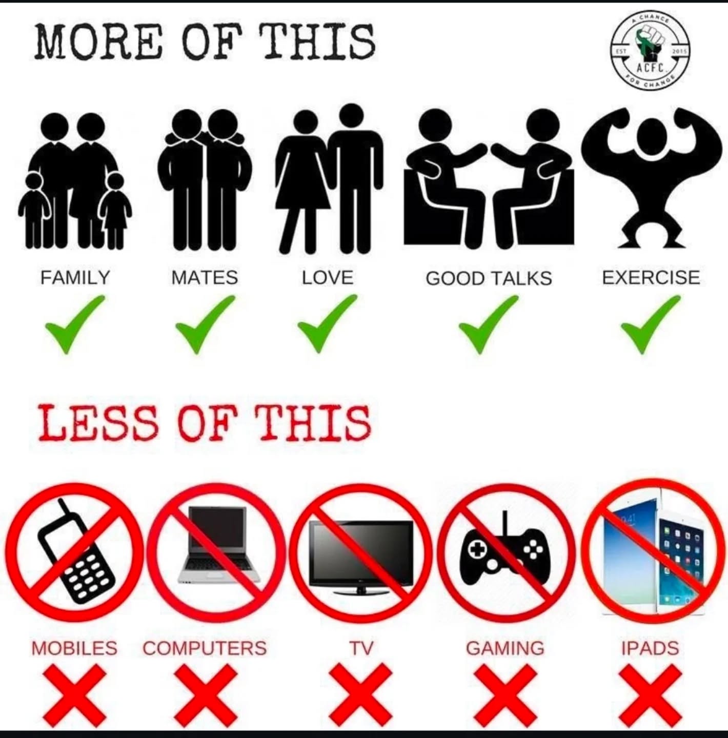 IT'S THAT TIME OF THE YEAR AGAIN, JUST A FRIENDLY REMINDER TO BRING IT BACK TO THE GRASSROOTS OF THE FESTIVE SEASON:
Do yourself a favour, put that phone down at the dinner table, live in the moment, capture those memories with your eyes and feel the genuine satisfaction that can only come from good ol' fashioned SOCIAL CONNECTION!
Real Social connection has become a thing of the past, and i believe that this most definitely is a massive driving factor responsible for the increase of suicide rates in this country!
No amount of likes, comments, shares or reactions can give you what you'll miss out on if we keep spending our lives with our heads down, glued to social media and technology.
We only got one shot at this thing called life, STUFF spending it living through the lens of your latest smart phone!
Much Love to everyone thank you all for the support and from myself and the ACFC team we wish you all a very Safe, happy, fulfilling and MERRY Xmas and festive Season.
#Speakingupismanningup ✊🏽💚
#mensmentalhealth #nophone socialconnection oldschoolchat stigmafree speakup reachout