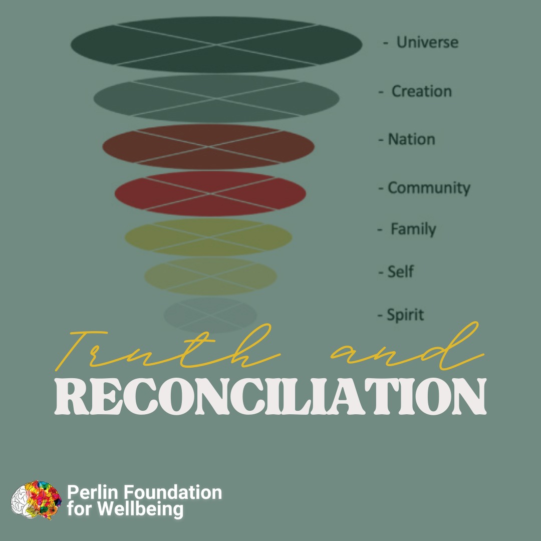 In their June 2023 article, Using the Medicine Wheel as theory, conceptual framework, analysis, and evaluation tool in health research, the researchers helped to explain some of the complex teachings facilitated through the story and tradition of the Medicine Wheel.
Read the article via Science Direct here: https://bit.ly/4oAXjDz
Angela Mashford-Pringle and Amy Shawanda are both teachers and leaders within the public health space in Canada. Their article is one of the most robust that we've found, presenting a well-rounded perspective on wellbeing that the tradition supports.
#indigenous #mentalhealth #research #wellbeing #community