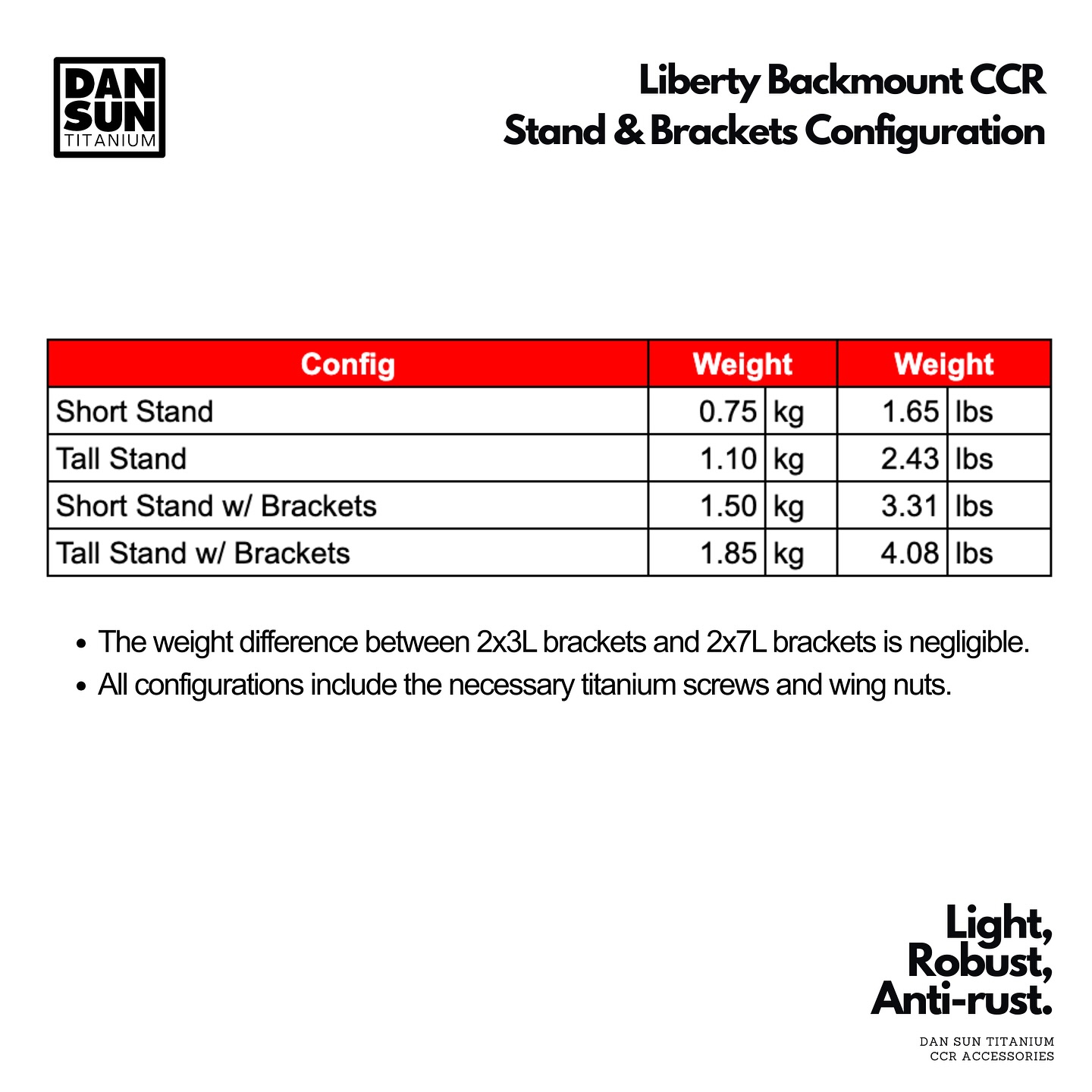 Many of you asked about the weight of our upcoming Liberty stands, so here it is!
For the short stands, we reduced the weight by 60%, thanks to using a smaller diameter (8mm instead of 10mm).
For the long stands, we cut the weight by 43%.
The brackets vary depending on whether they are 2mm or 3mm thick, with the weight reduction falling somewhere in between.