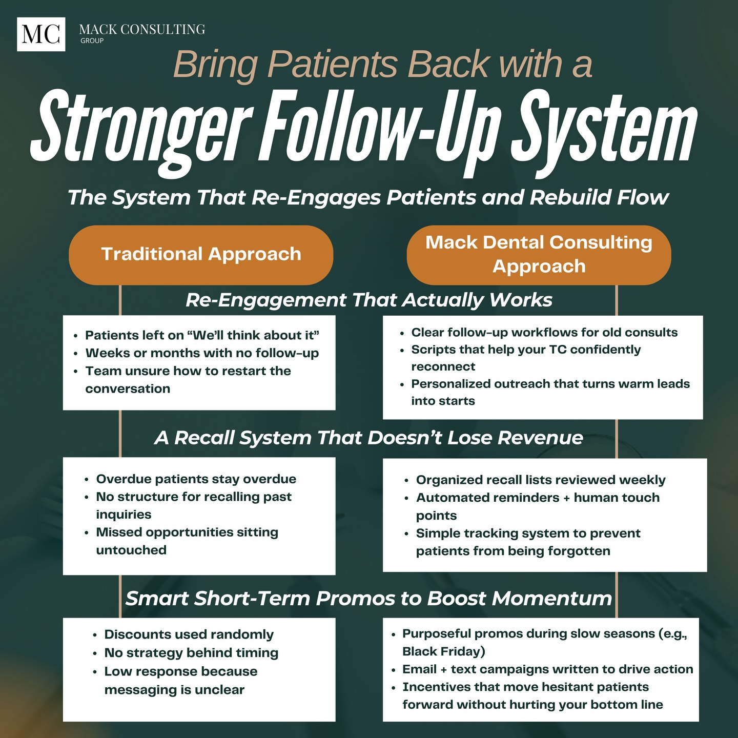 Clear systems. Clear communication. Clear results.
When your team knows exactly what to do, every patient feels the difference.
If your practice needs smoother workflows and a stronger daily flow, message me! I can help. 🙌🏼
