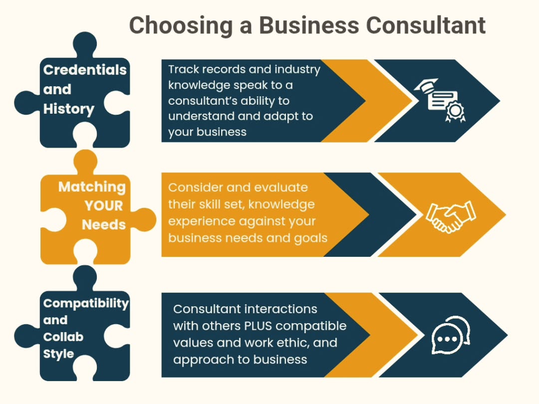 Choosing the right business consultant can mean the difference between success and stagnation. They aren’t just an advisor – they’re a partner in growth. ✅ Look for proven expertise, transparency, and alignment with your goals. The right partner will help you turn vision into results.🎯Ready to take the next step? Let’s connect today!
#businessgrowth #businessstrategy #businesscoaching #consulting #consultingtips #financialservices #smartbusiness