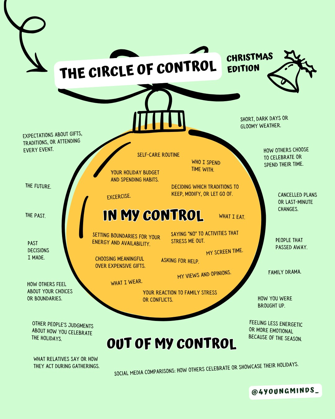 This Christmas, remember… you don’t have to control everything.
Some things are in your hands — your kindness, your effort, your choices, your reactions.
Other things simply aren’t — other people’s opinions, family moods, the weather, outcomes, or expectations.
And that’s OK. 🎄💛
Instead of trying to fix what’s outside your circle, focus your energy on what is in your control:
🌟 how you speak to yourself
🌟 how you care for your wellbeing
🌟 how you ask for help
🌟 how you treat others
🌟 how you rest and recharge
Even during the holidays — when emotions, busyness and pressure can feel bigger — you don’t need to carry what isn’t yours.
💭 Question for you:
What’s one thing you’re going to let go of this holiday season, because it isn’t in your control?
#4YoungMinds #CircleOfControl #WellbeingTools #YouthMentalHealth #HolidayWellbeing #AnxietySupport #YouAreNotAlone #ChristmasWellbeing