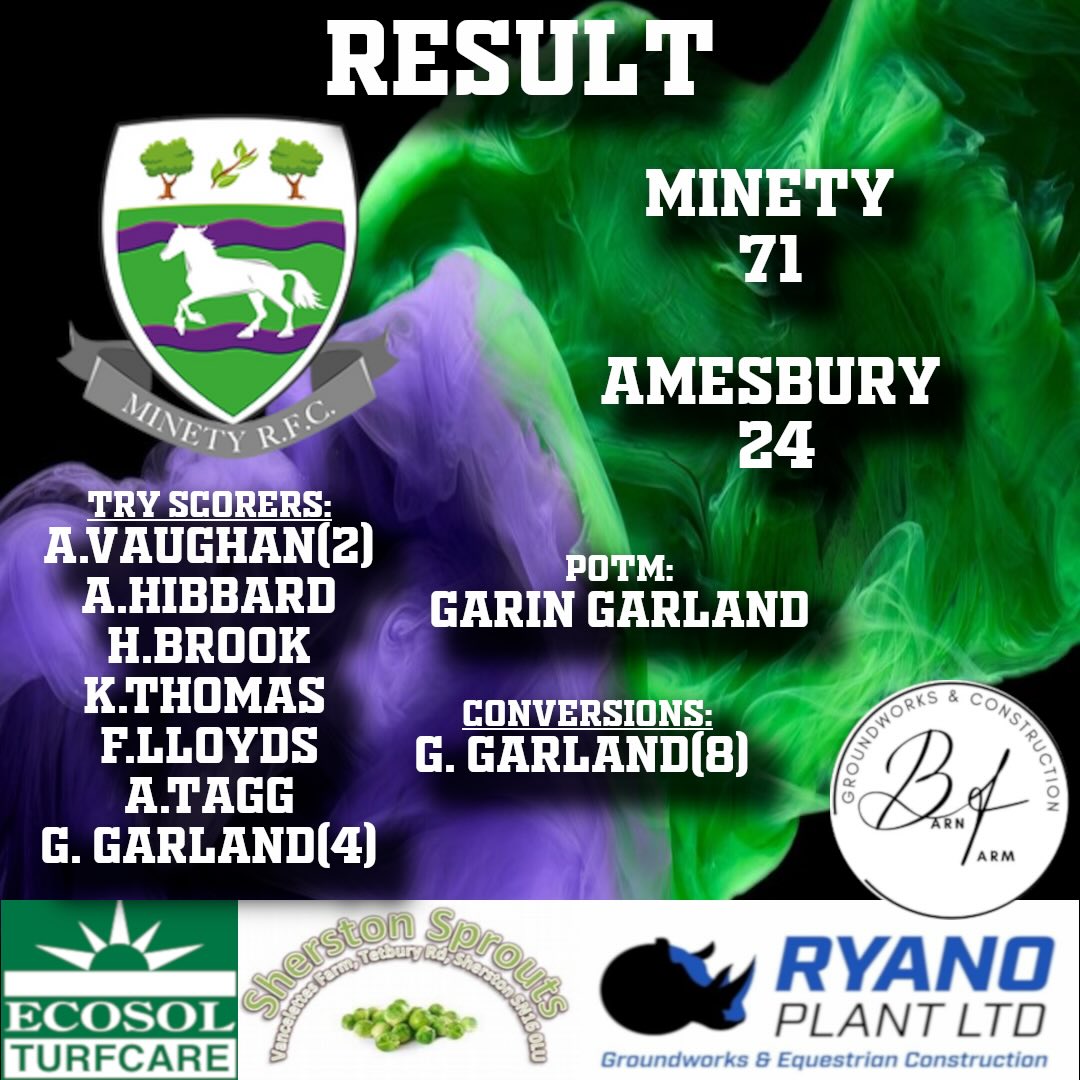 🏉 FULL-TIME | Minety RFC 71–24 Amesbury 🏉
A huge effort on the road today as the boys secured a strong 71–24 win away at Amesbury! 💪🔥
Plenty of hard work, great team performances and exciting rugby from the whole squad. 👏
A big thank you to Amesbury RFC for hosting us — always a pleasure. 🙌
Now the focus shifts back home as we prepare for a tough challenge against Westbury next week. Let’s get behind the team! 💜💚💜
#MinetyRFC #AwayWin #GrassrootsRugby