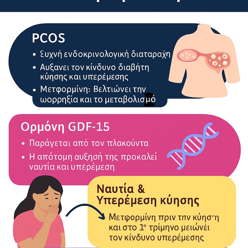 🤰 PCOS, ναυτία & διαβήτης κύησης: υπάρχει λύση!
Η μετφορμίνη πριν την εγκυμοσύνη μπορεί να μειώσει τον κίνδυνο υπερέμεσης και διαβήτη κύησης, ειδικά σε γυναίκες με πολυκυστικές ωοθήκες.
📍 Στο ιατρείο μας στη Λάρισα προσφέρουμε εξατομικευμένη παρακολούθηση για ασφαλή και υγιή εγκυμοσύνη.
📞 Κλείσε ραντεβού σήμερα!
#PCOS #Εγκυμοσύνη #Μετφορμίνη #Υπερέμεση #ΔιαβήτηςΚύησης #Λάρισα #Γυναικολόγος #ΜαιευτικήΦροντίδα #GDF15 #Ενημέρωση #ΥγείαΓυναίκας
https://www.georgiostoulios.com/😀