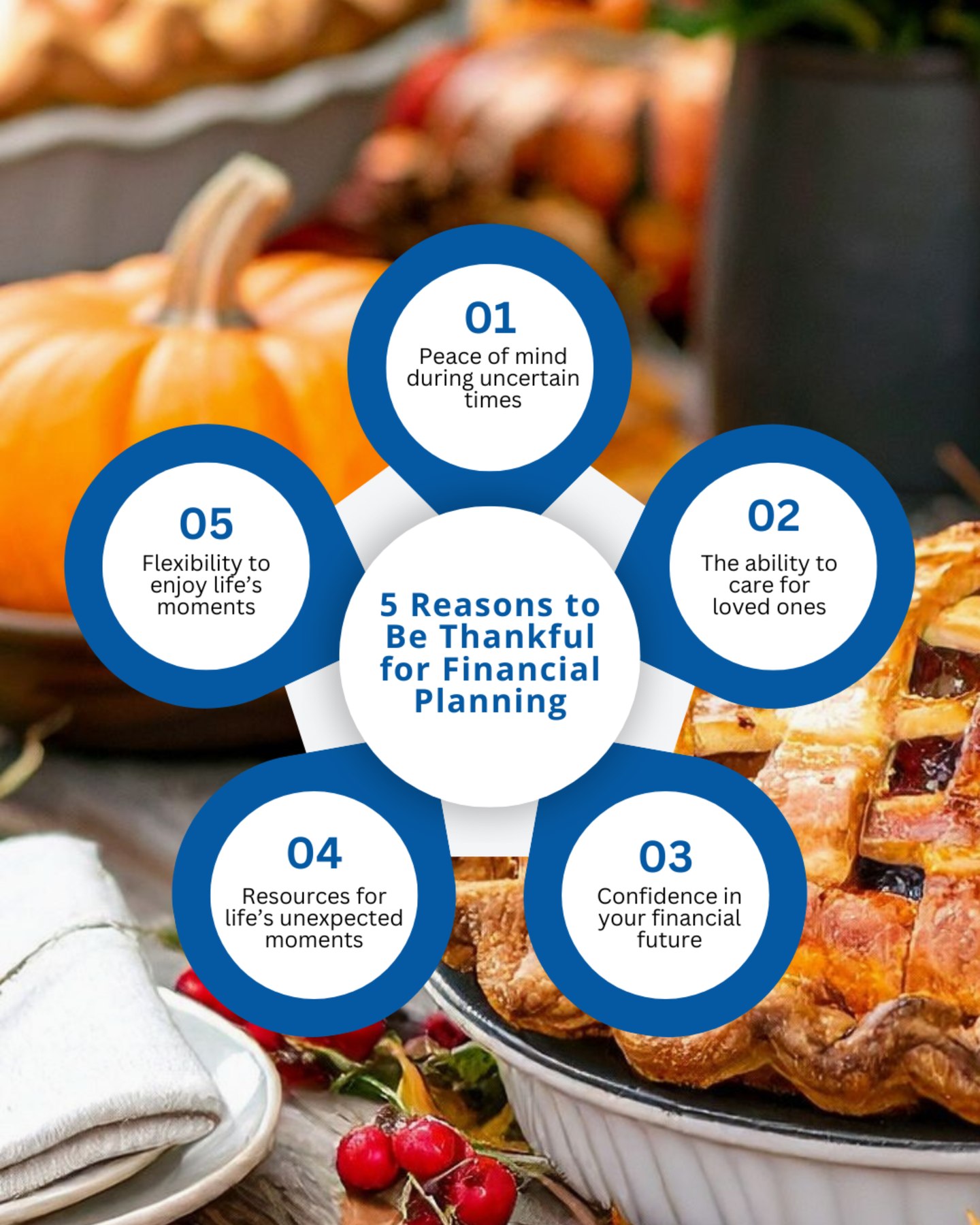 🍂 5 Reasons to Be Thankful for Financial Planning
Peace of mind. Clarity. Confidence in your future.
Financial planning helps you protect what matters most and live with greater purpose every day.
Today, we’re especially grateful for our clients and planners who make this work meaningful.
Happy Thanksgiving from Your Planning Partner!
#thanksgiving #finance #financialliteracy