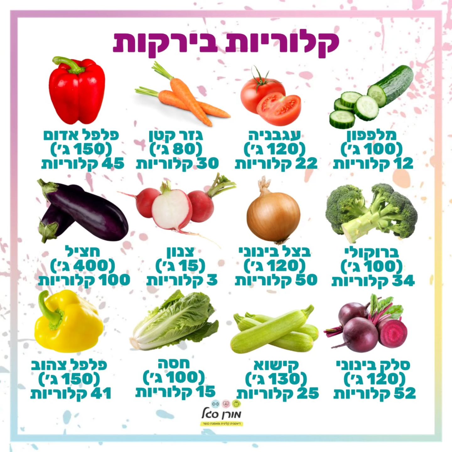 ידעתם שחשוב לצרוך 5 צבעים של פירות\ ירקות ליום?
🍆🥕🥦🍋🍅🍄🟫
לכל צבע יש ערכים וויטמינים שונים ולכן הגיוון והשילוב ביניהם ממש חשוב!
הכנתי לכם רשימה של סוגי ירקות וערך תזונתי שלהם
מה הירק האהוב עליכם?
#דיאטניתקלינית #ירקות #פירות #חיטוב #ירידהבמשקל #בחירותנכונות #ויטמינים #אוכלבריא