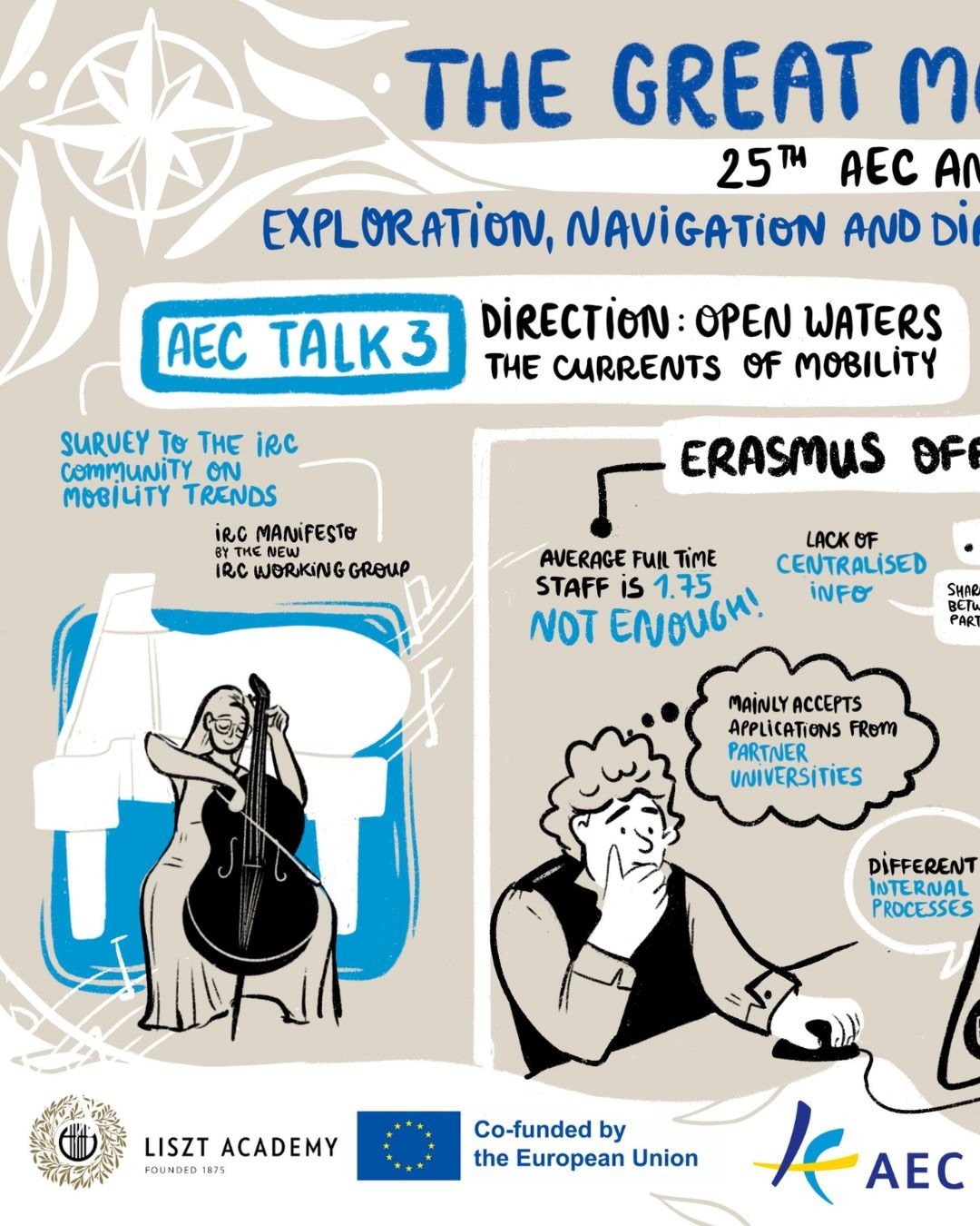 Another session illustrated from the Great Mobility Compass event happening in Budapest 🇭🇺
#graphicrecording #liveillustration #visualization
💖 Thank you for having me!