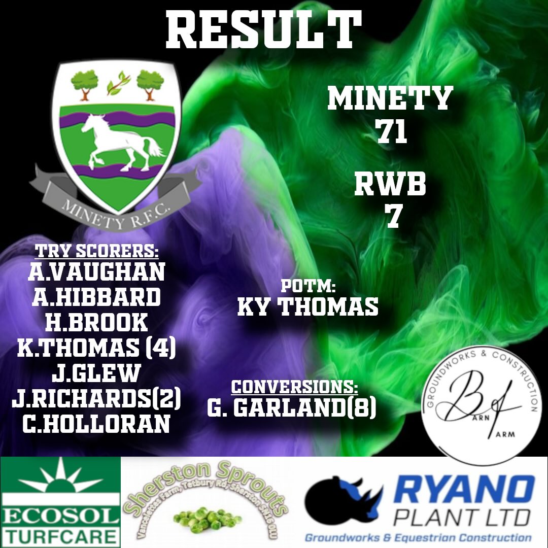💜💚 FULL-TIME | MINETY RFC 71 – 7 ROYAL WOOTTON BASSETT 💚💜
The Purple & Green Army dominated from start to finish today, running in a huge 71–7 win over local rivals RWB!
Relentless pressure, sharp finishing, and massive team work across the park.
Even better… we stay TOP of the league! 🔝💜💚
Thanks to everyone who turned up and filled the sideline with purple and green — the support was unreal.
#MinetyRFC #PurpleAndGreen #TopOfTheLeague #RugbyFamily #ComeOnMinety