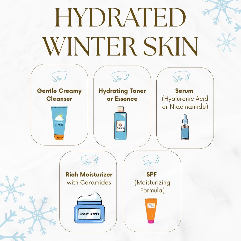 Ways to hydrate your skin this winter❄️