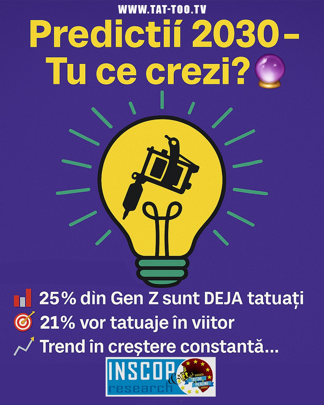 Predicții 2030 - Tu ce crezi? 🔮
Dacă în 2025:
📊 25% din Gen Z sunt DEJA tatuați
🎯 21% VOR tatuaje în viitor
📈 Trend în creștere constantă...
Câți vor fi tatuați în 2030?
A) 30%
B) 40%
C) 50%+
VOTEAZĂ în comentarii! 👇
Baza de calcul: INSCOP Research 2025
#FutureOfTattoos #Predictions2030 #TrendAnalysis #Romania2030