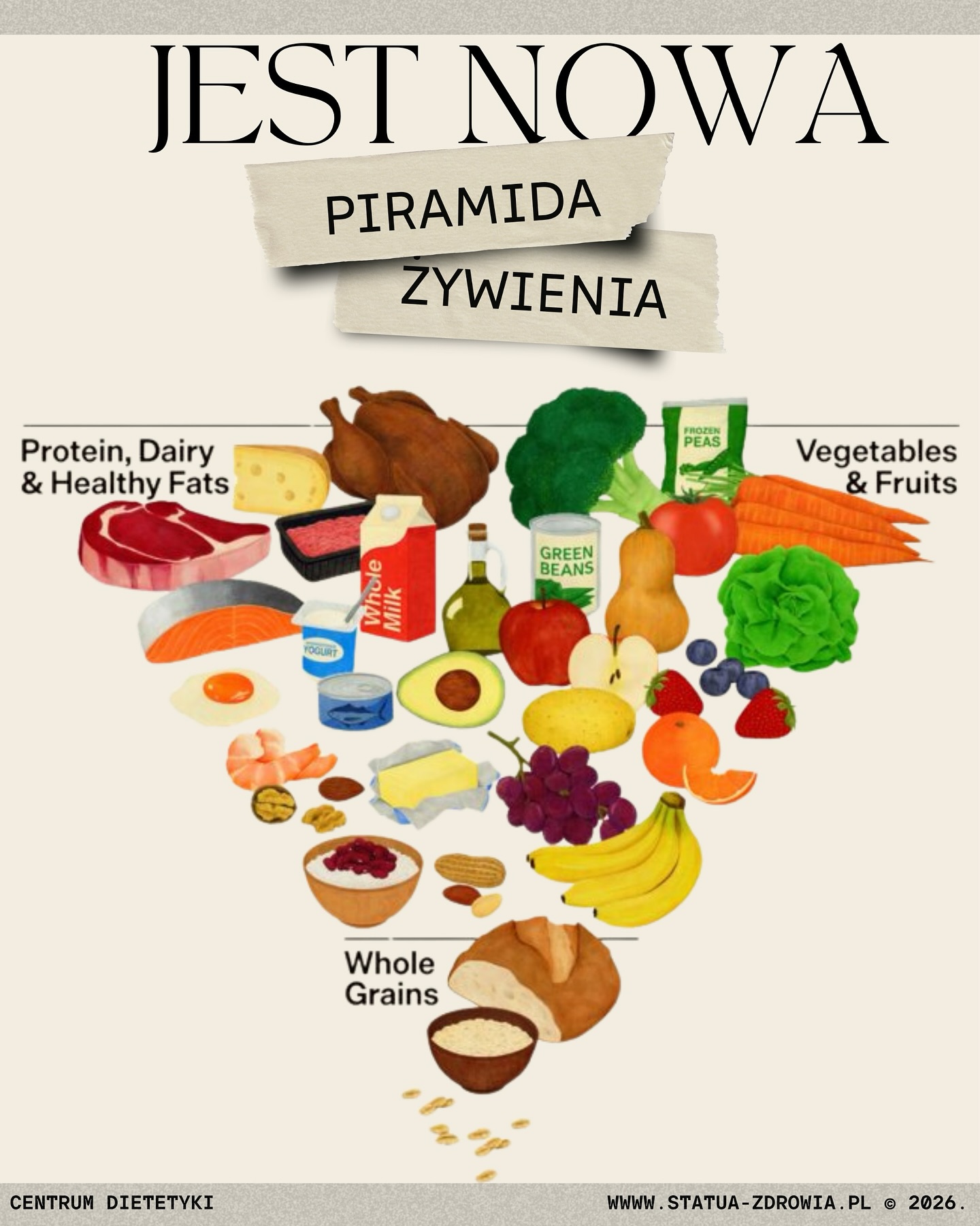 Na szczęście moi Pacjenci nigdy nie byli prowadzeni wg tej starej 💪🏽🚮❌
💡Dlaczego?
Bo intuicyjnie i klinicznie 🧠 zawsze bliżej było mi do modelu, który dopiero teraz znalazł się na szczycie zaleceń:
✔️ więcej warzyw
✔️ realna rola białka i tłuszczów (tak, również nasyconych)
✔️ ruch jako fundament, nie dodatek
✔️ zdecydowanie mniej cukru i przetworzonych produktów
👉🏽Nowa piramida nie jest dla mnie rewolucją.
Jest potwierdzeniem tego jak działałam od lat oraz tego czego uczyłam swoich Pacjentów i bliskich.
Czasem nauka musi po prostu… dogonić praktykę 🙃
#nowapiramidazywienia #dietetykaopartanafaktach #praktykakliniczna #zdrowenawyki #dietetyklubin #statuazdrowialubin #statuazdrowia #piramidażywienia #nowapiramidażywieniowa