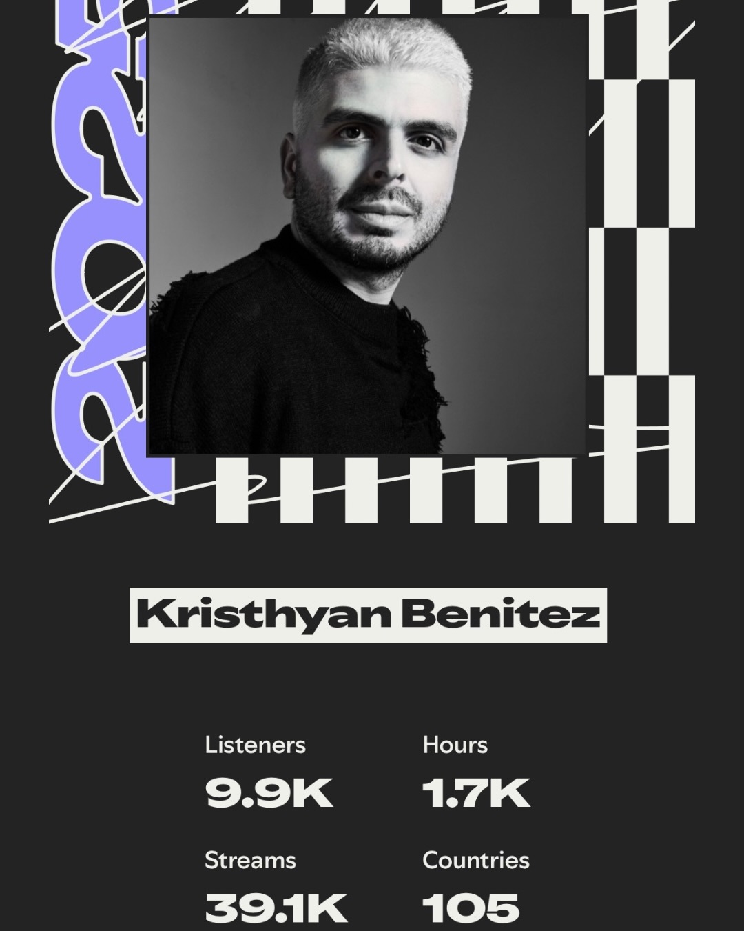 Este año quiero compartir algo que va más allá de números o gráficas.
Quiero hablarle directamente a mi COMUNIDAD.
Gracias por escucharme, por acompañar mi música, por darle un espacio en sus días y por apoyar la música clásica y, sobre todo, la música clásica latinoamericana. Lo que hacemos quienes estamos en este camino no siempre es fácil; la industria a veces es injusta, desigual y dura con quienes dedicamos la vida al arte. Pero ustedes siguen ahí, creando una luz que nos recuerda por qué hacemos lo que hacemos.
Mi celebración no es una estadística:
son ustedes.
Cada escucha, cada mensaje, cada persona que comparte una obra con alguien más… todo eso crea un movimiento mucho más grande que cualquier plataforma.
Sigamos expandiendo este amor por nuestra música, sigamos apoyando lo que nace de nuestra tierra, lo que lleva historia, identidad y alma. Y gracias, de corazón, por ser parte de este viaje conmigo.
GRACIAS ✨✨