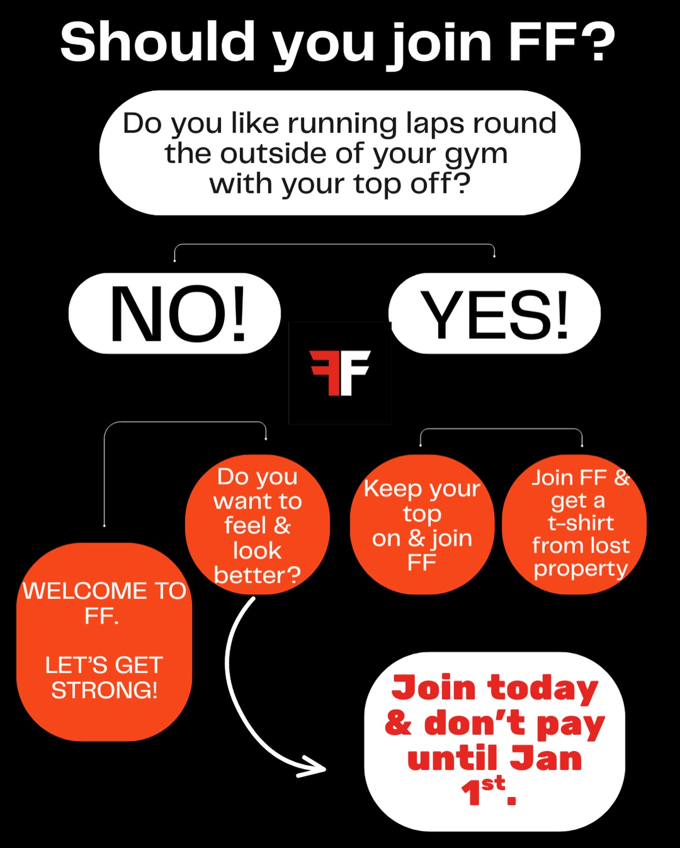 Do you like running laps round the outside of your gym with your top off?
Promos: jan2026 / jan2026student