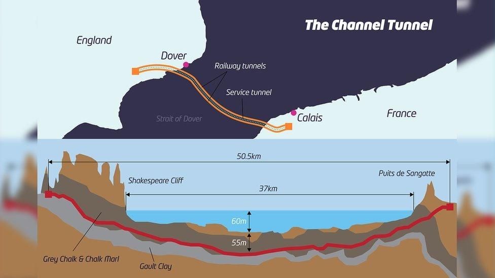#MapMonday On this day in 1990, British and French workers met in the middle of the Channel Tunnel - a major engineering achievement! The tunnel officially opened in 1994, celebrating its 30th anniversary in 2024.
https://www.bbc.co.uk/newsround/68929924.amp