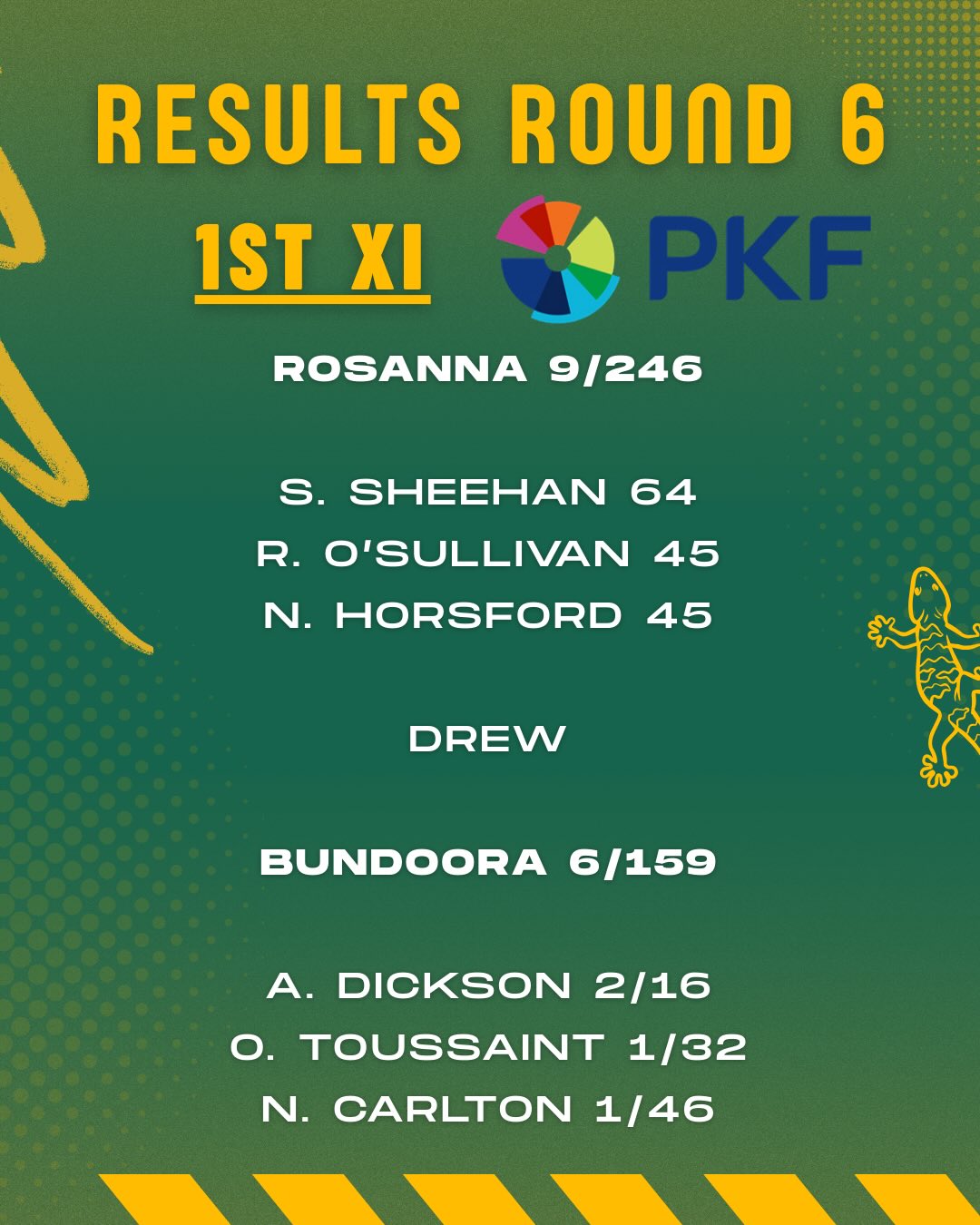 RESULTS - Round 7
A fighting effort on a tough day 💦
Thirds didn’t get on ☹️
🦎